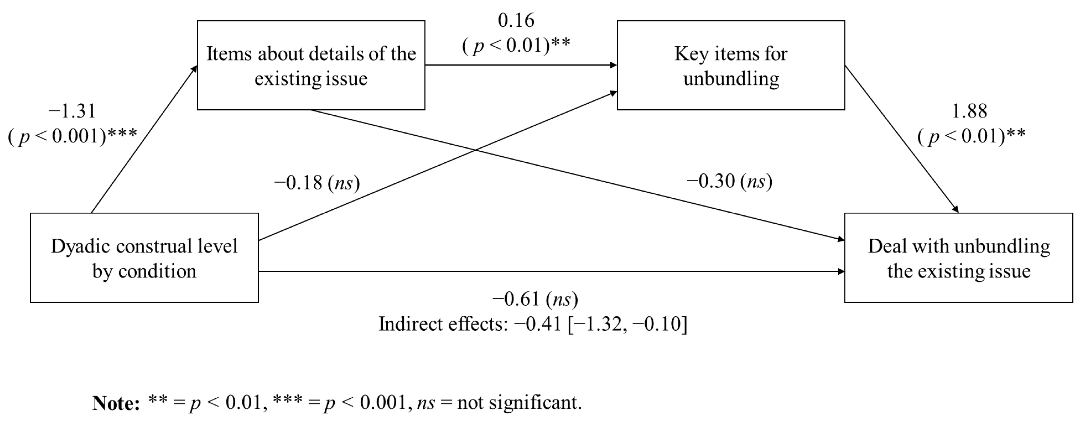Behavsci 15 00775 g003