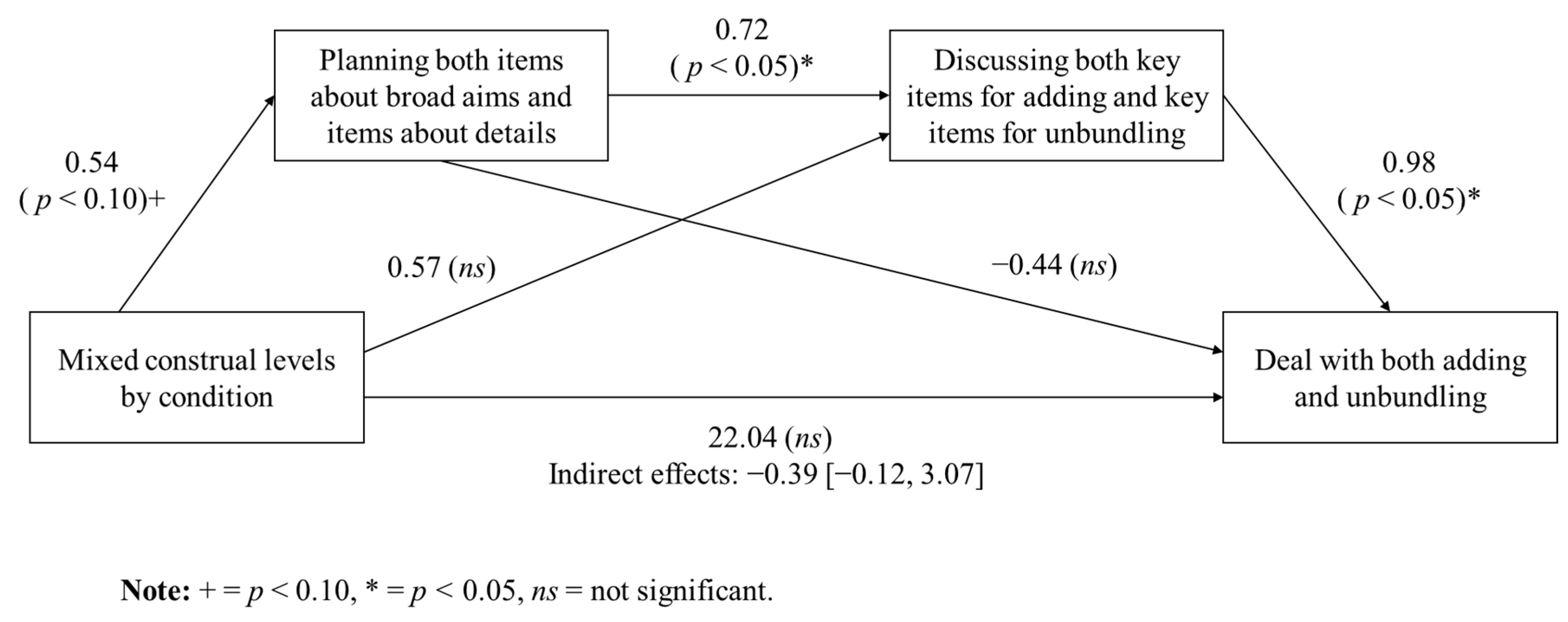 Behavsci 15 00775 g004