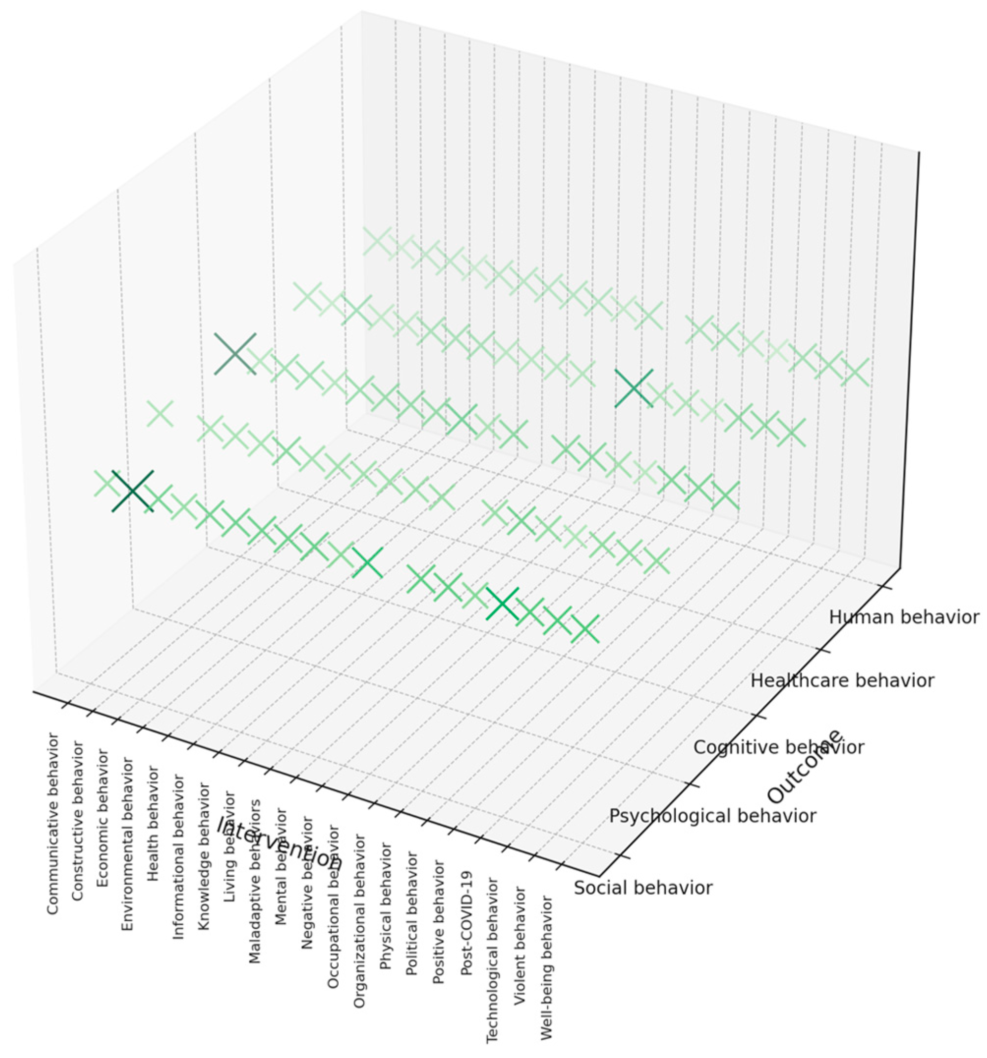 Behavsci 15 00831 g007