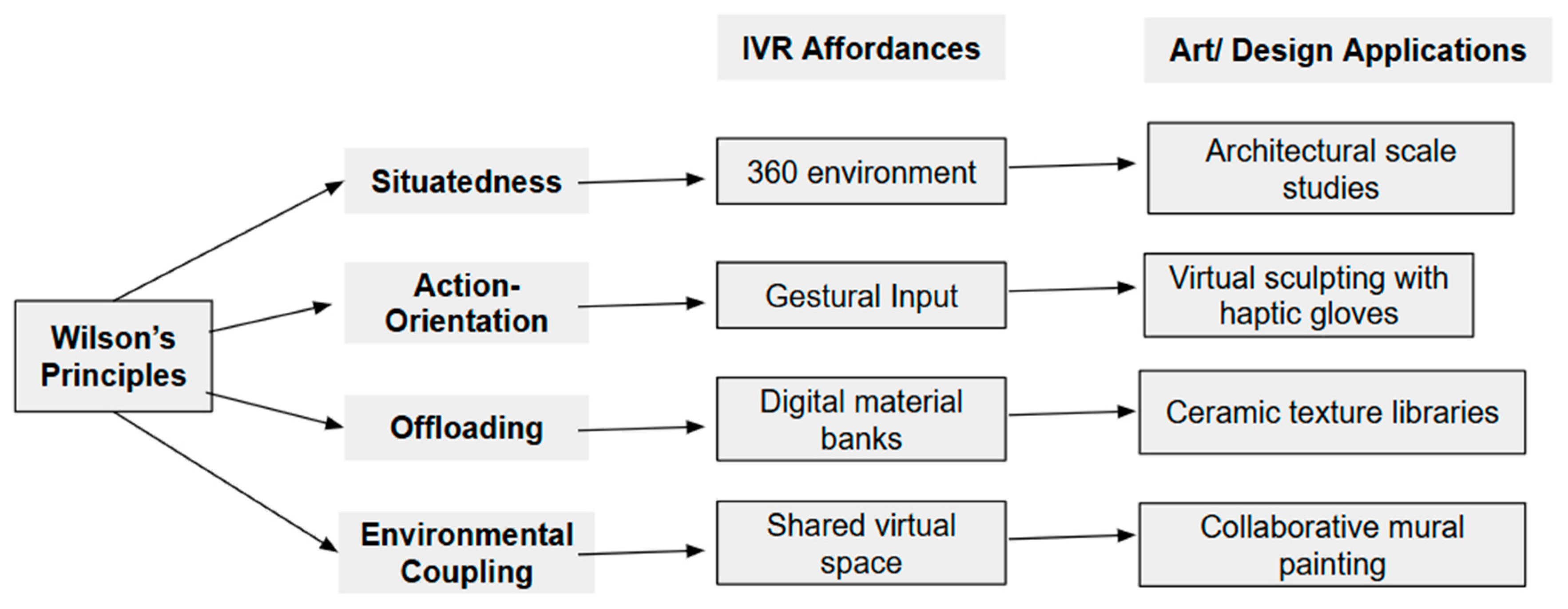 Behavsci 15 00917 g003