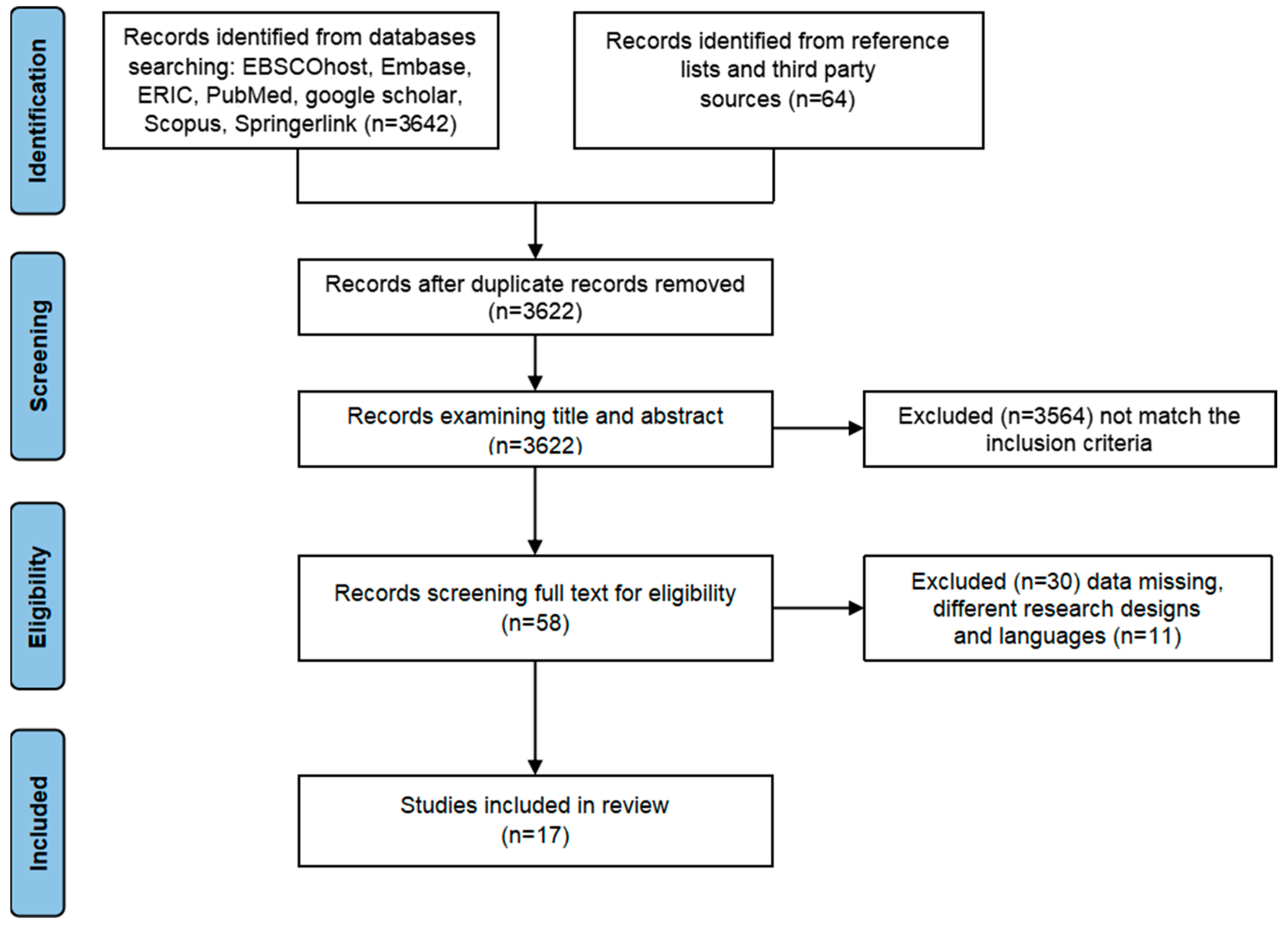 Behavsci 15 01078 g001 Behavsci 15 01078 g001