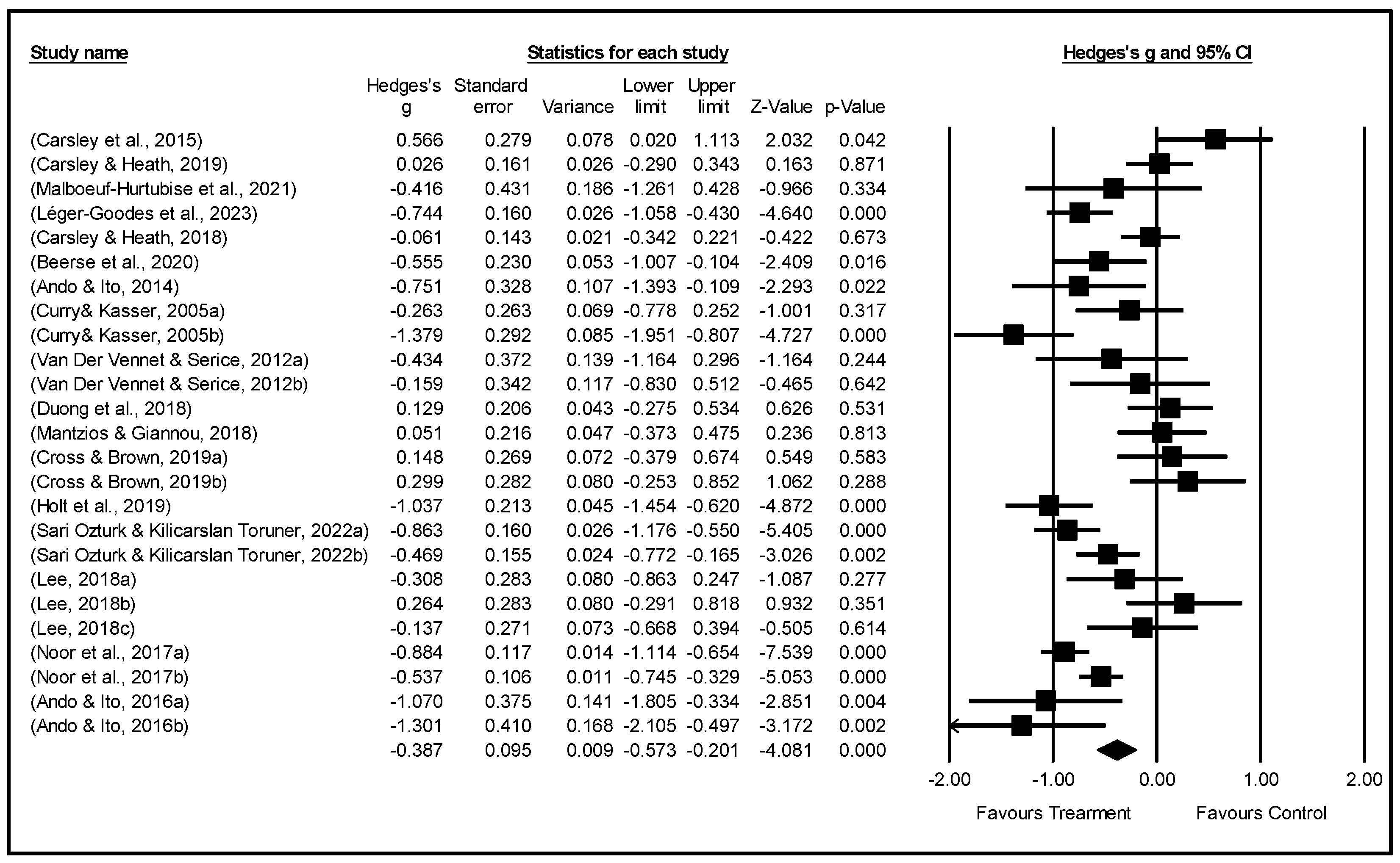 Behavsci 15 01078 g002 Behavsci 15 01078 g002