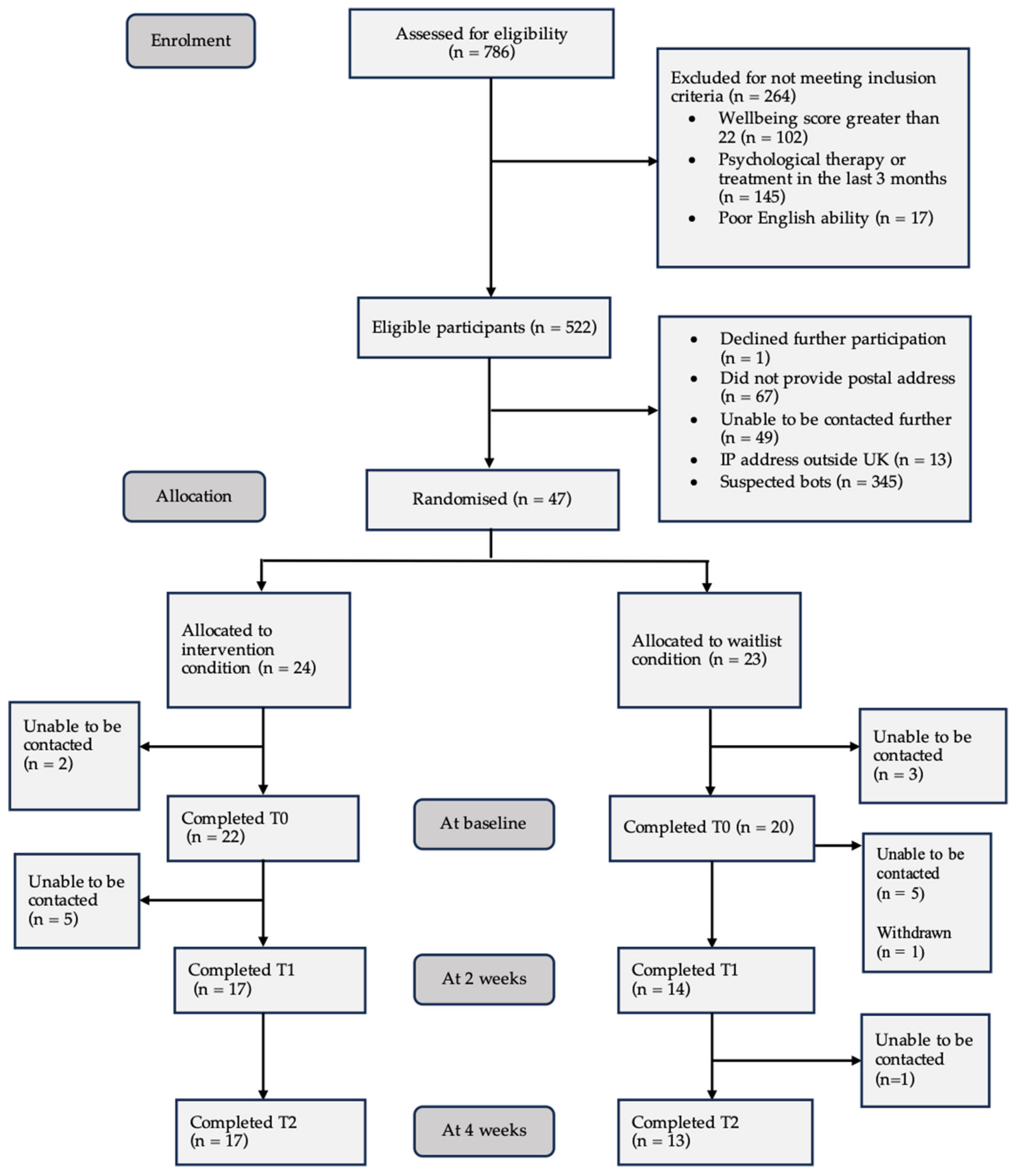 Behavsci 15 01096 g001 Behavsci 15 01096 g001