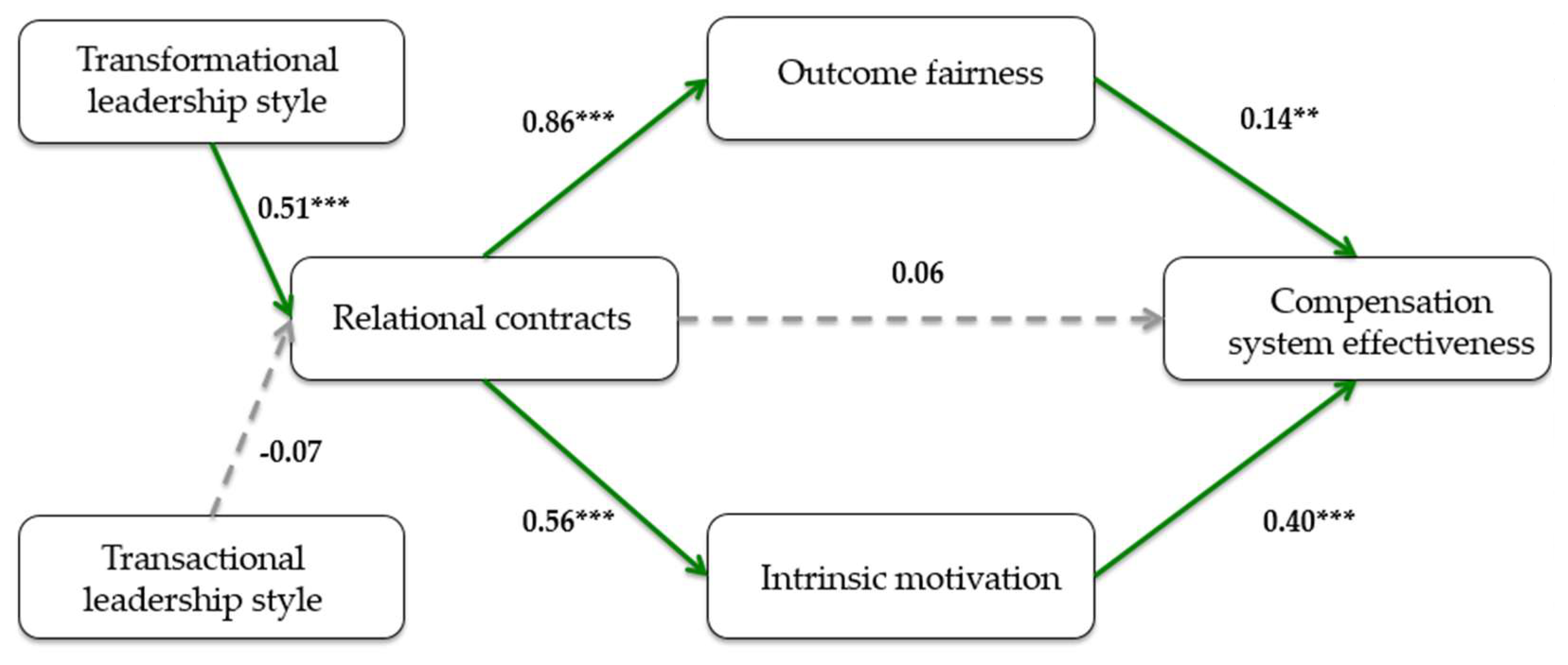 Behavsci 15 01201 g002 Behavsci 15 01201 g002