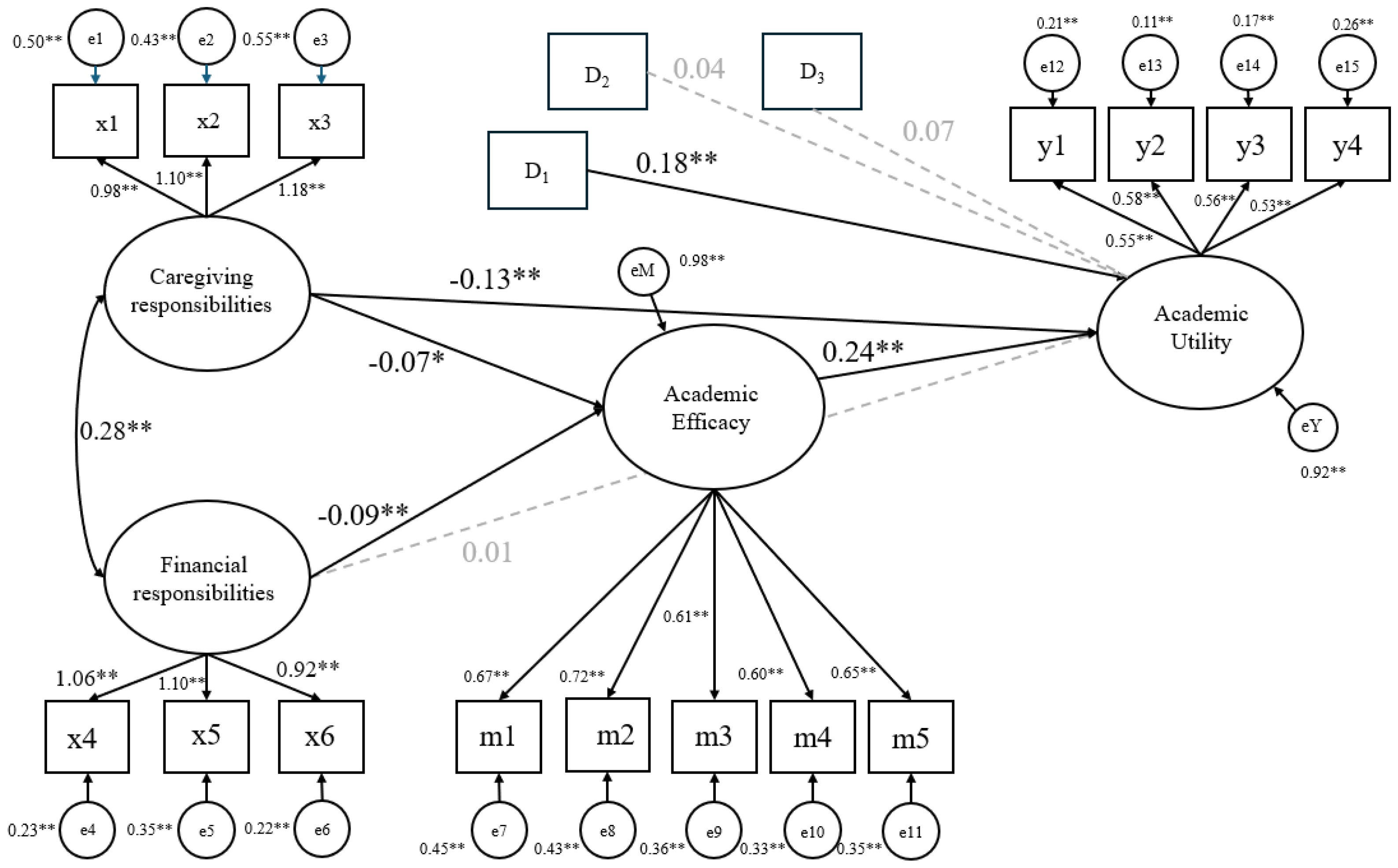 Behavsci 15 01212 g002 Behavsci 15 01212 g002
