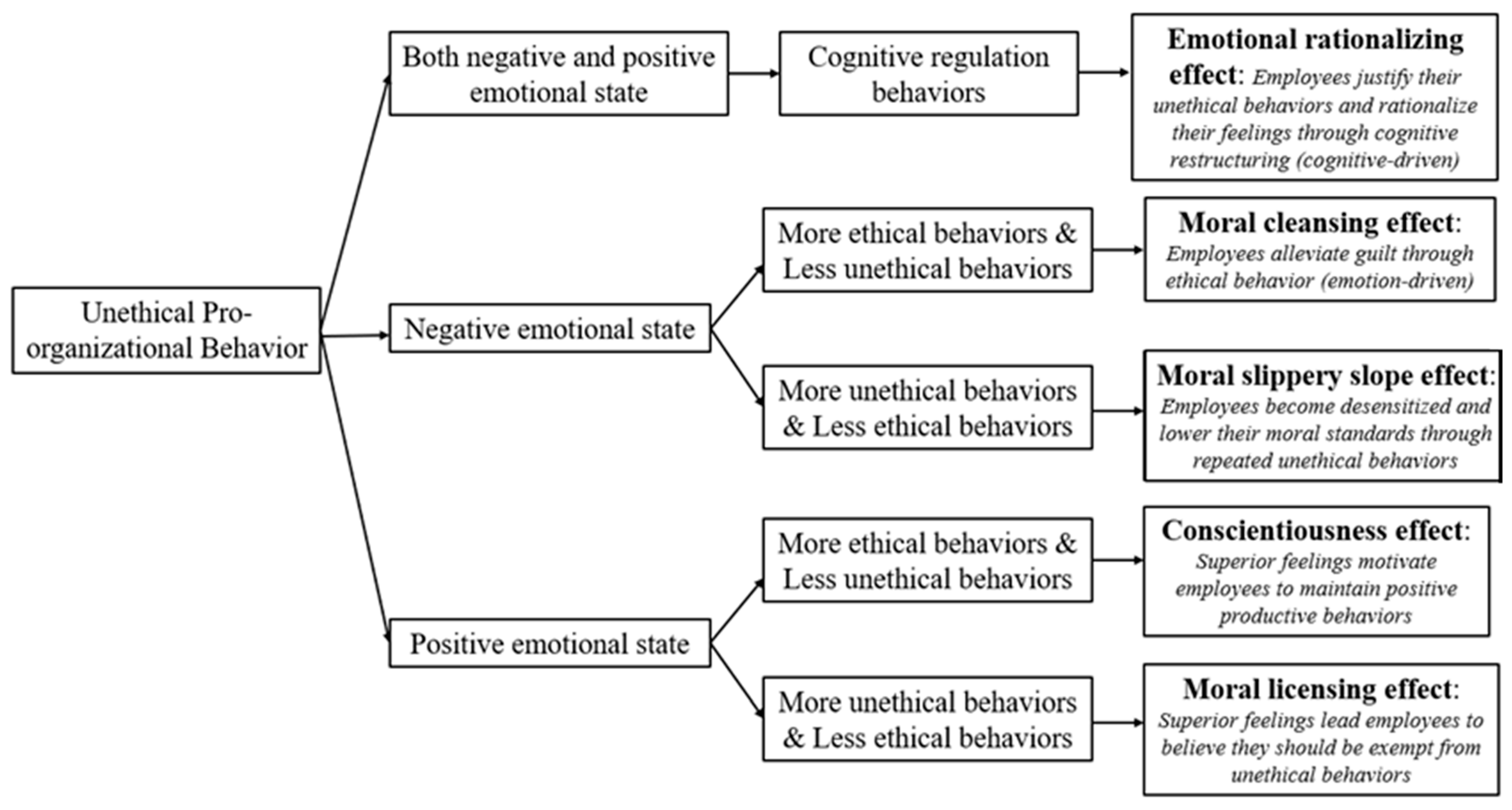 Behavsci 15 01266 g001 Behavsci 15 01266 g001