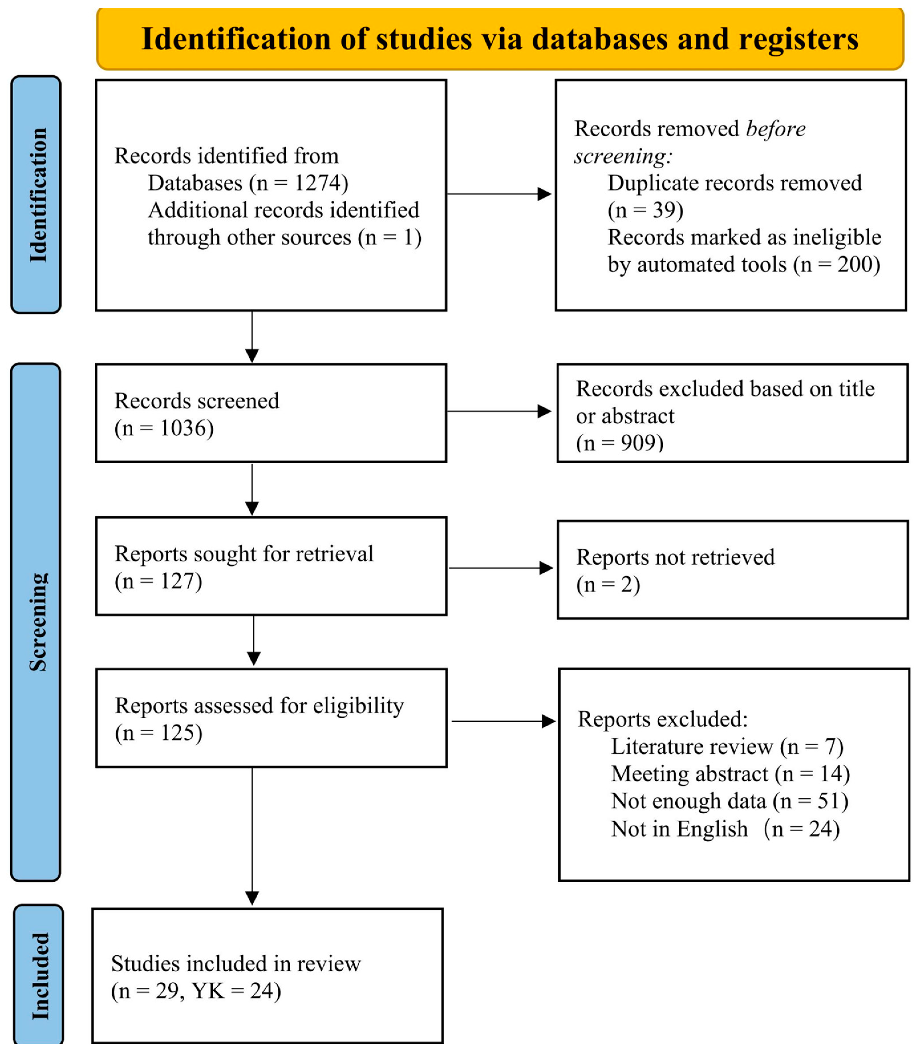Behavsci 15 01291 g001 Behavsci 15 01291 g001