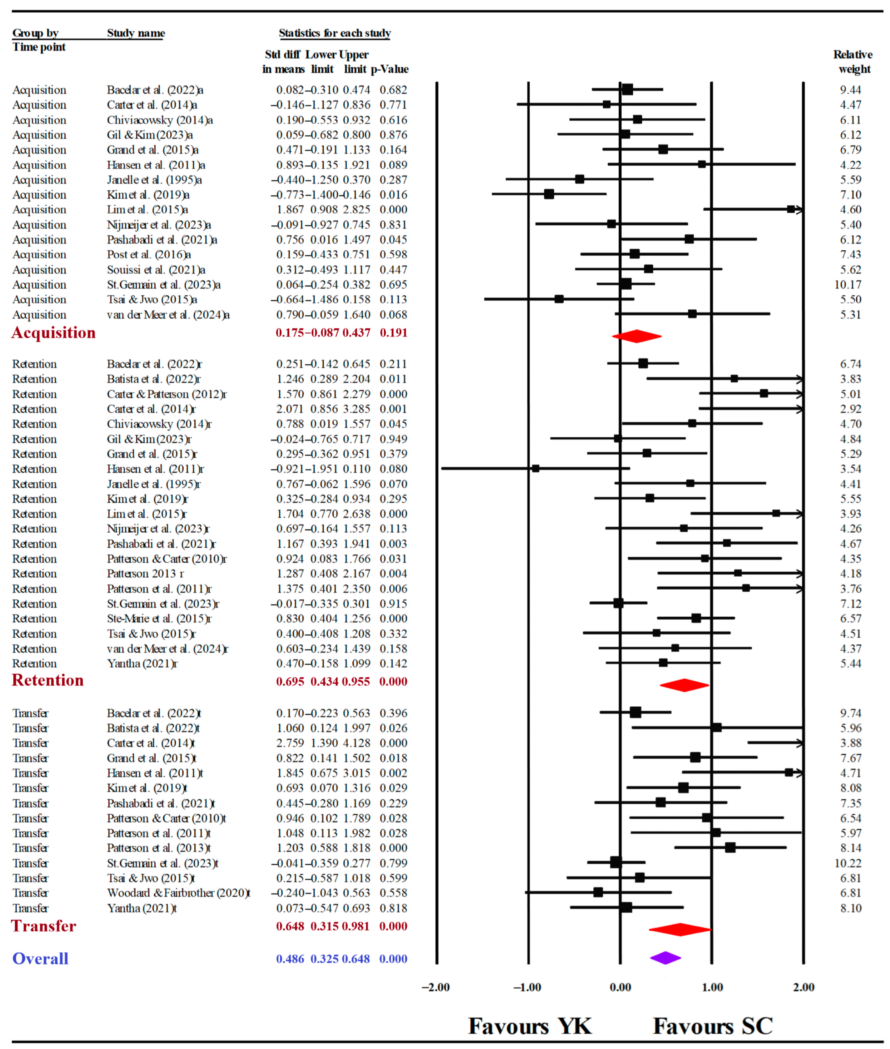 Behavsci 15 01291 g004 Behavsci 15 01291 g004