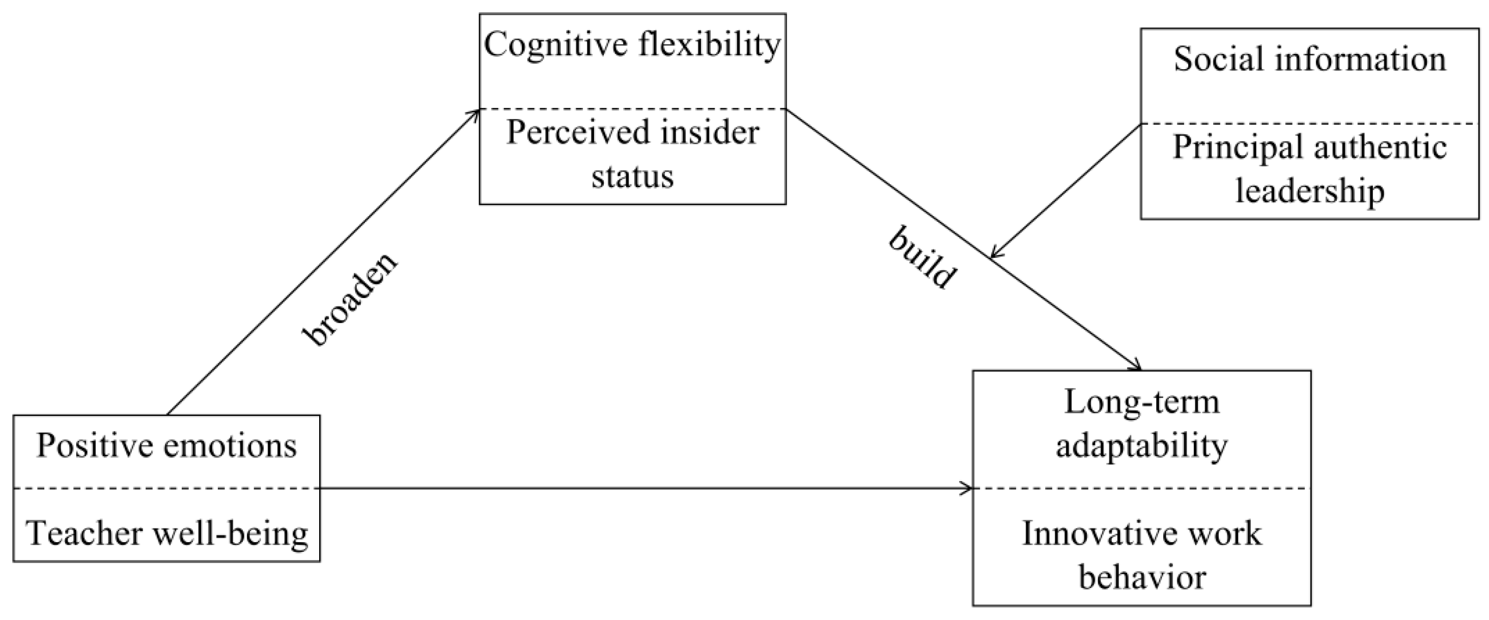 Behavsci 15 01419 g001 Behavsci 15 01419 g001