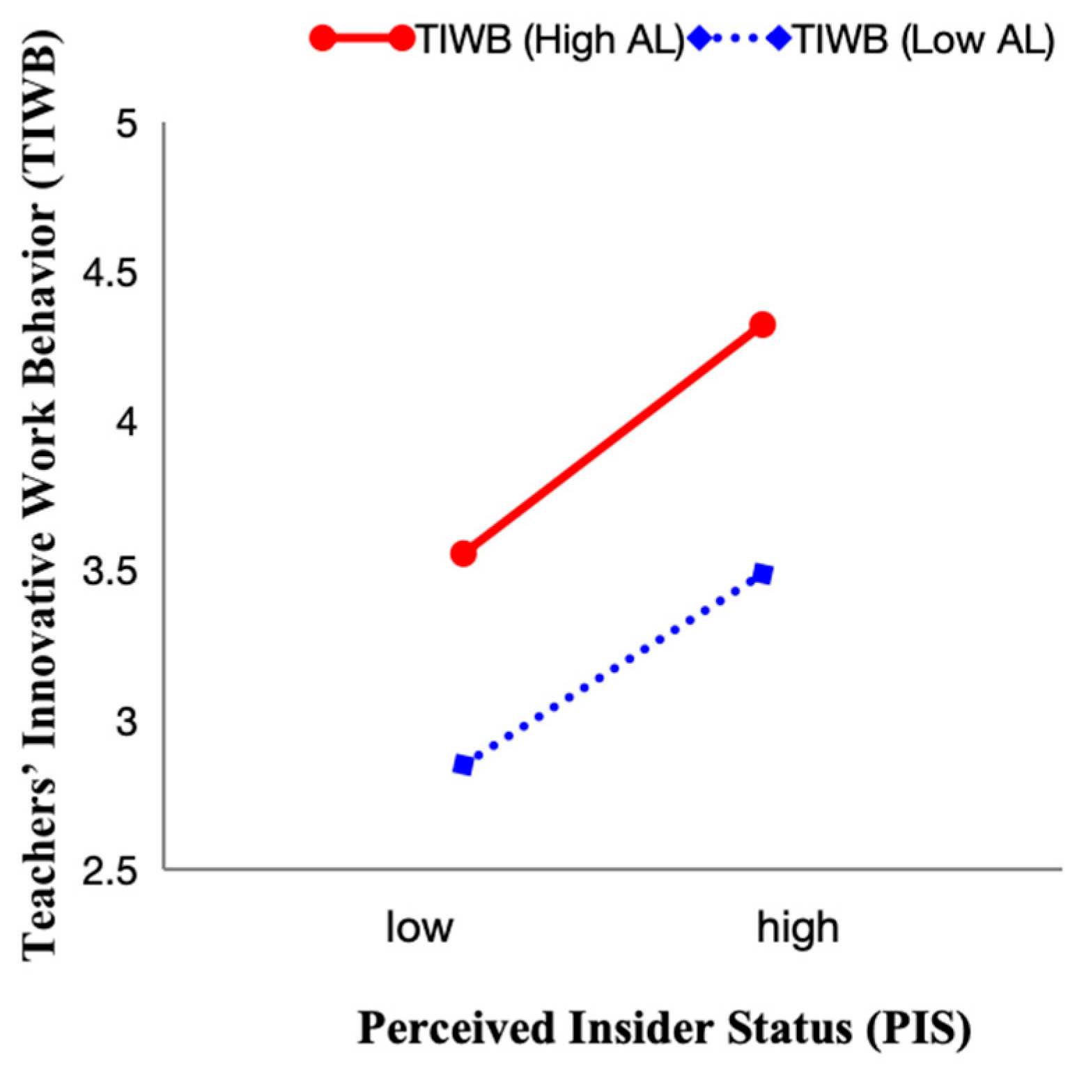 Behavsci 15 01419 g002 Behavsci 15 01419 g002