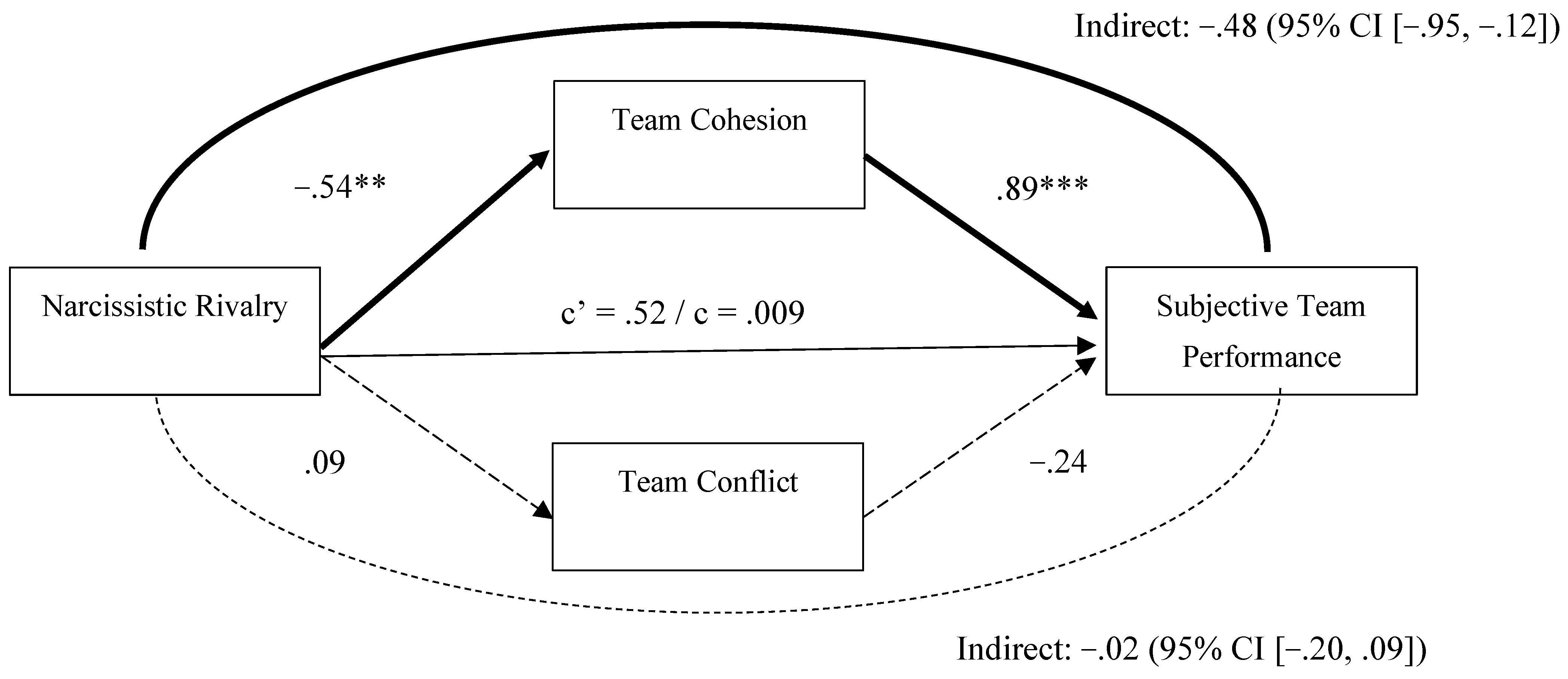 Behavsci 15 01461 g001 Behavsci 15 01461 g001