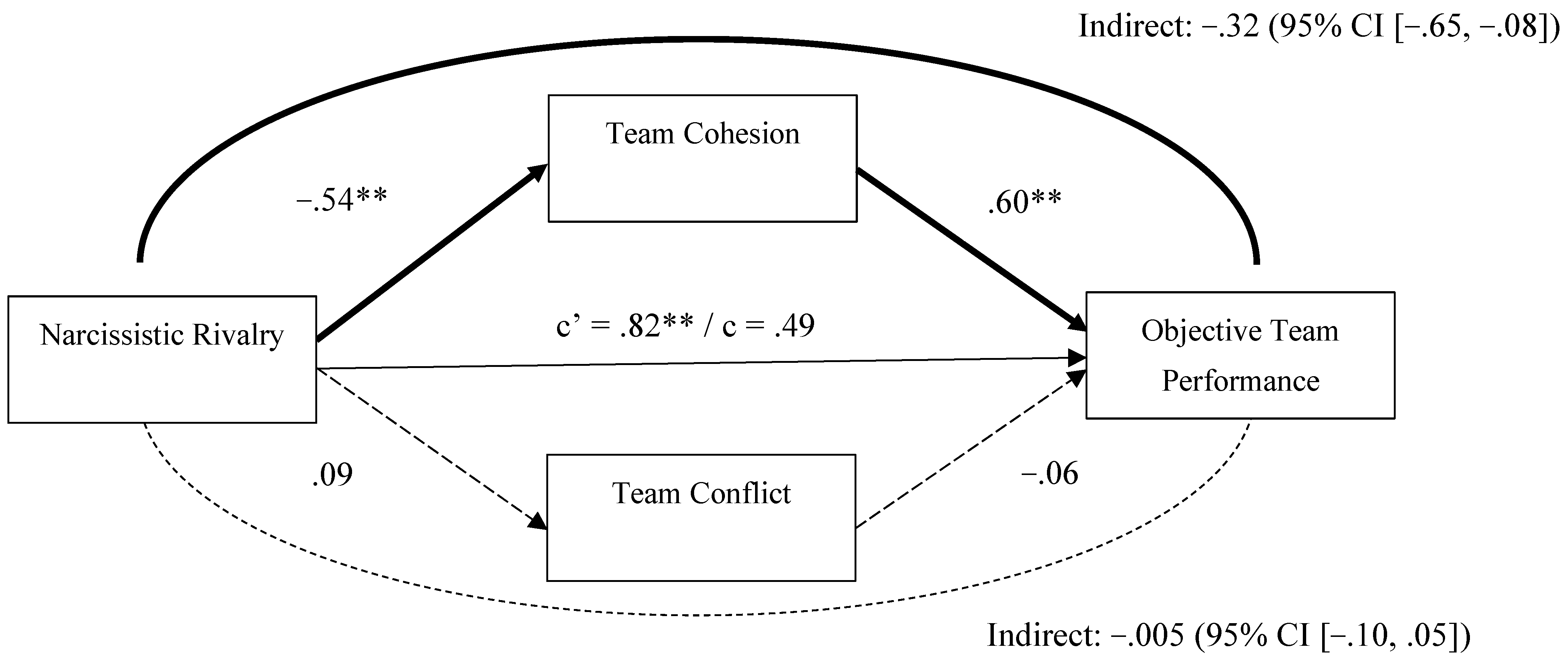 Behavsci 15 01461 g002 Behavsci 15 01461 g002