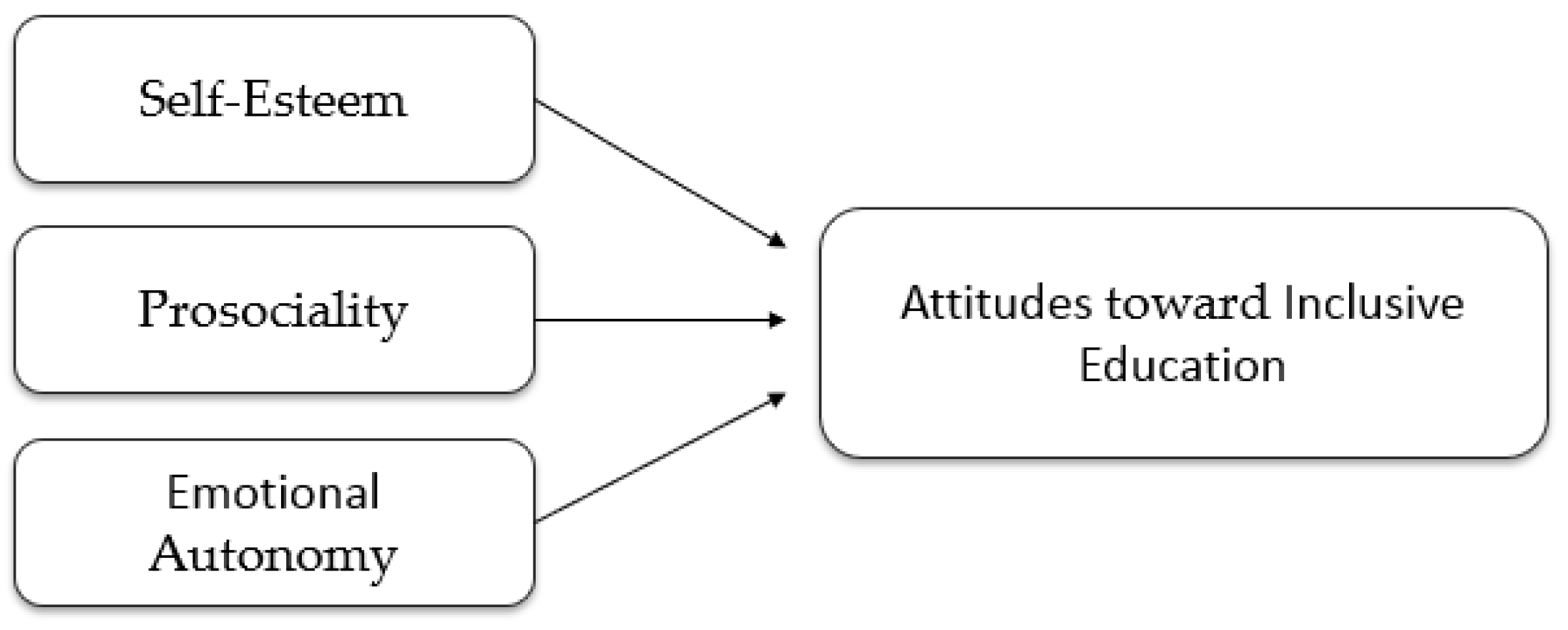 Behavsci 16 00539 g001 Behavsci 16 00539 g001