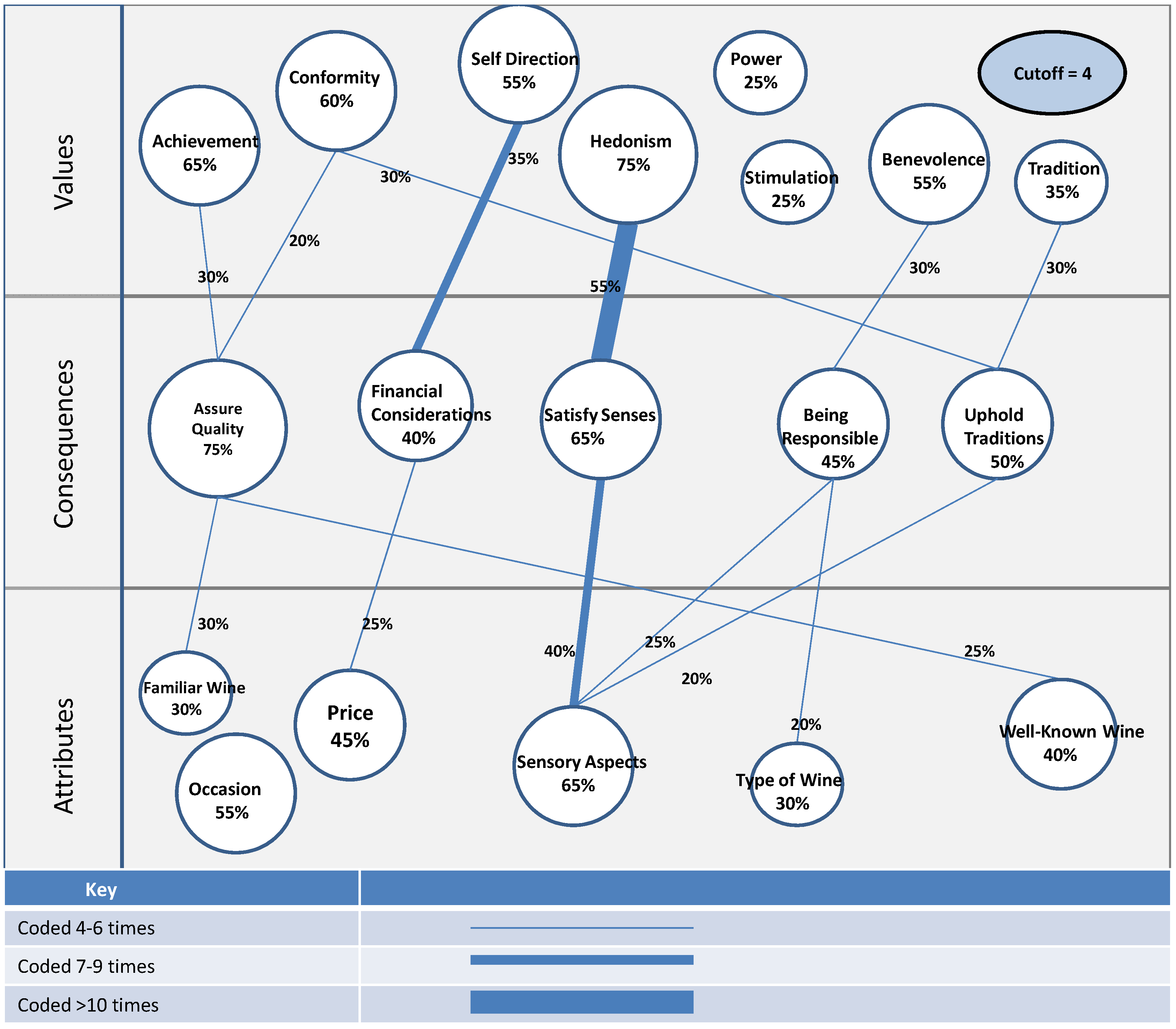 Beverages Free Full Text An Exploratory Qualitative Exploration Of The Personal Values Underpinning Taiwanese And Malaysians Wine Consumption Behaviors Html