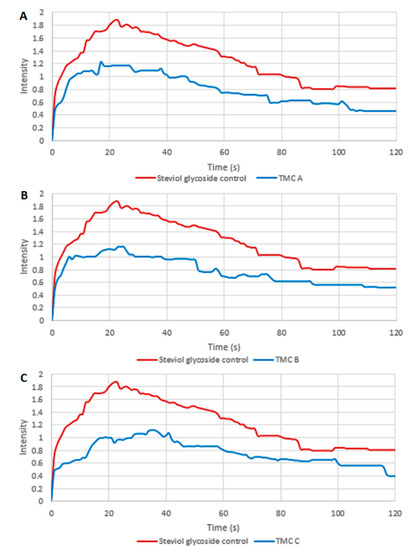 https://www.mdpi.com/beverages/beverages-05-00052/article_deploy/html/images/beverages-05-00052-g001-550.jpg