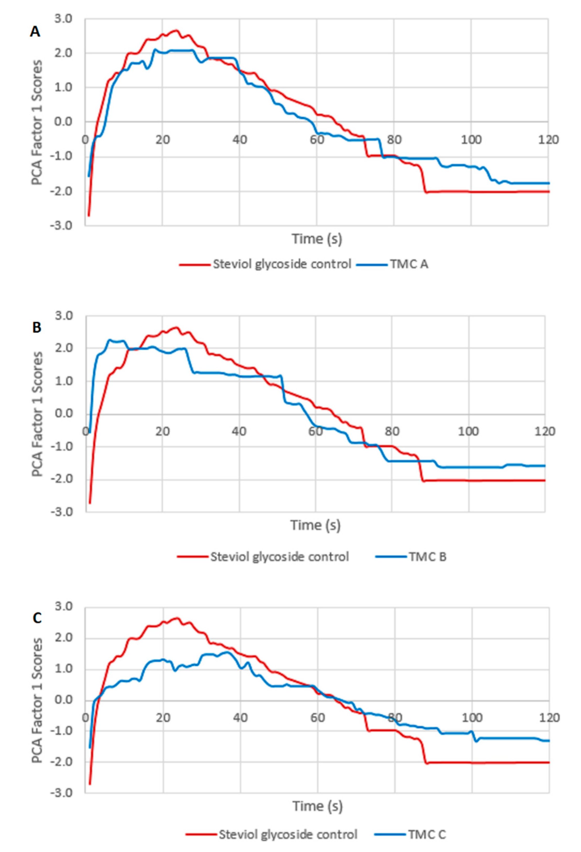 Beverages 05 00052 g003 Beverages 05 00052 g003