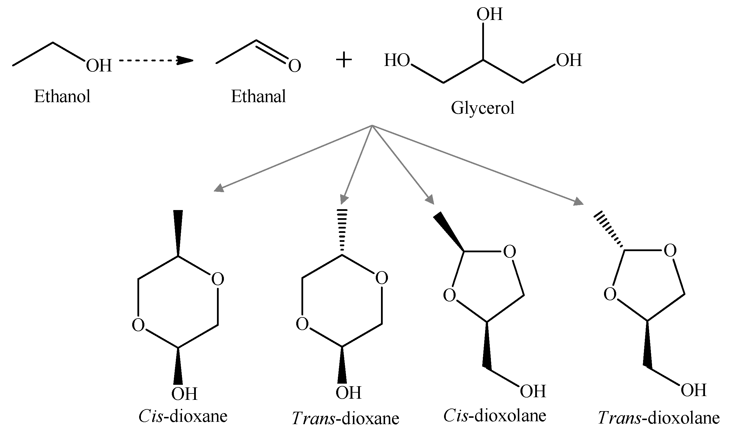 Ref type. GSMS-Analysis phenyl-acetaldehyde.