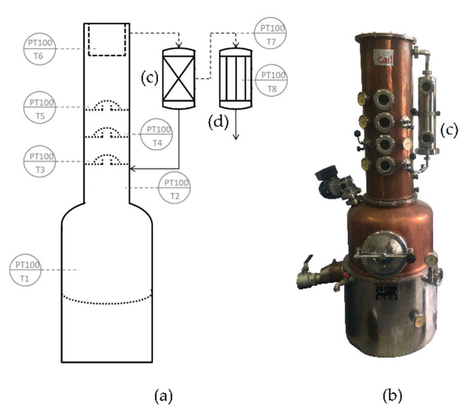Beverages 06 00057 g002 Beverages 06 00057 g002