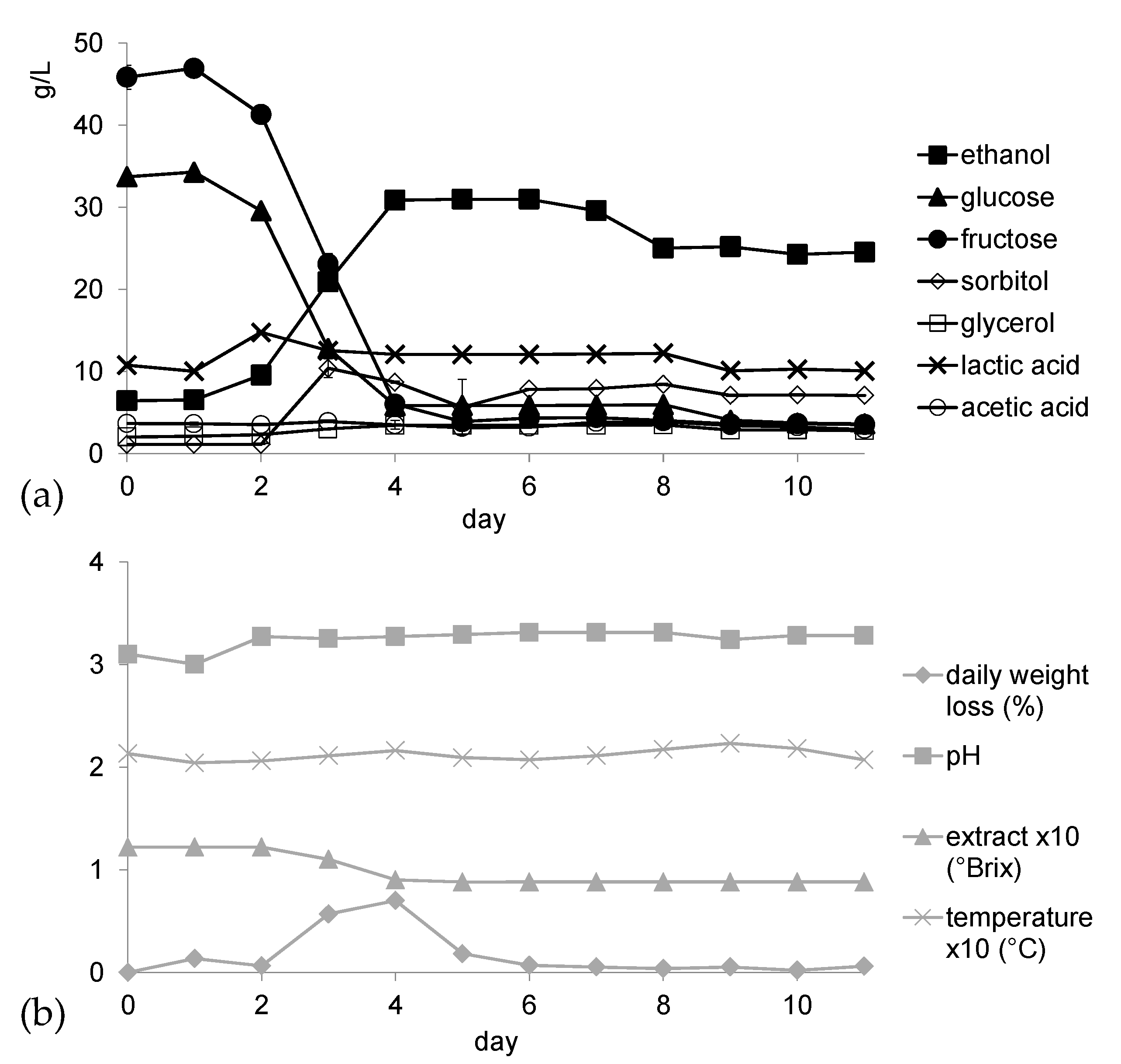 Beverages 06 00057 g003 Beverages 06 00057 g003
