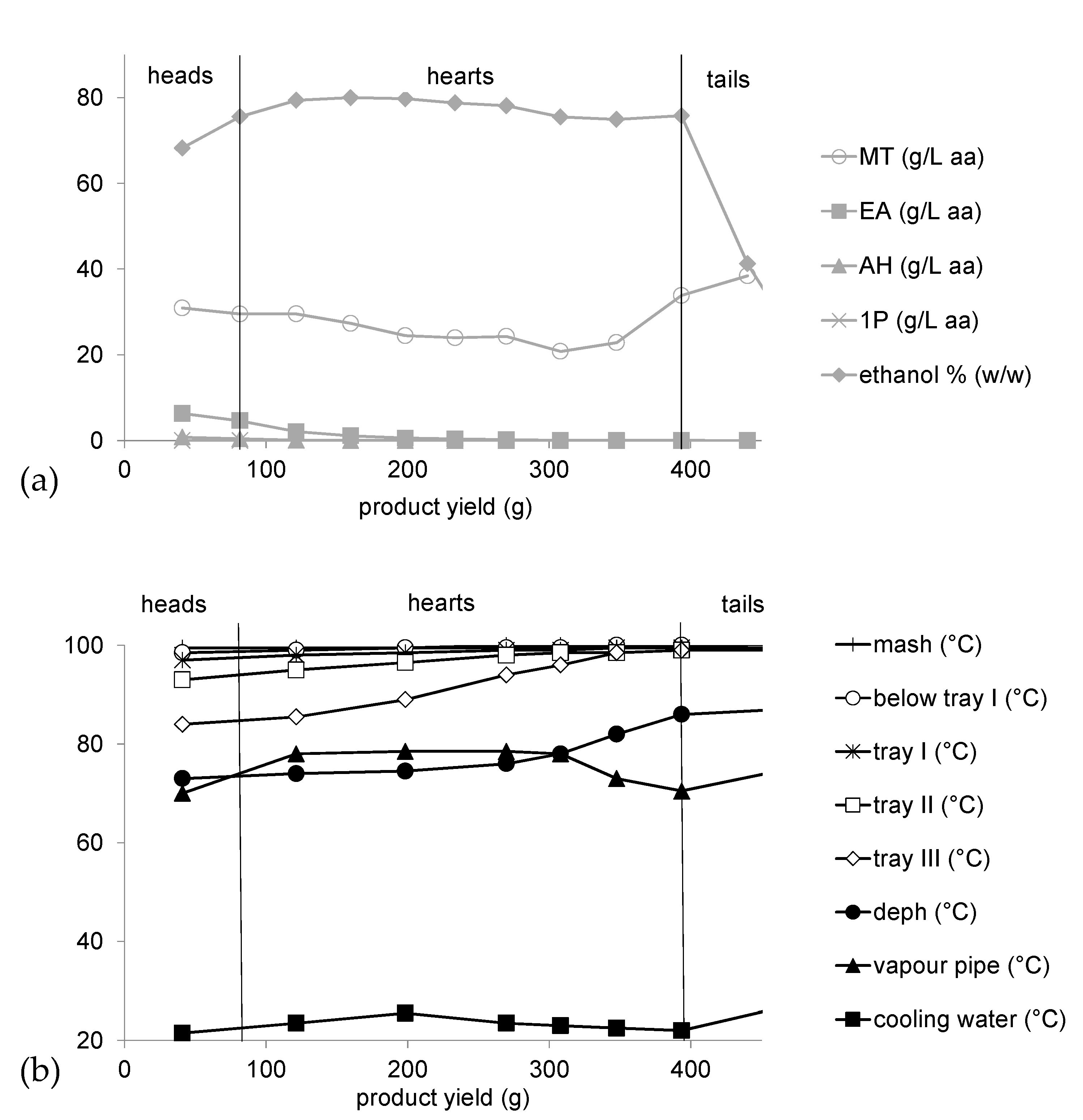 Beverages 06 00057 g004 Beverages 06 00057 g004