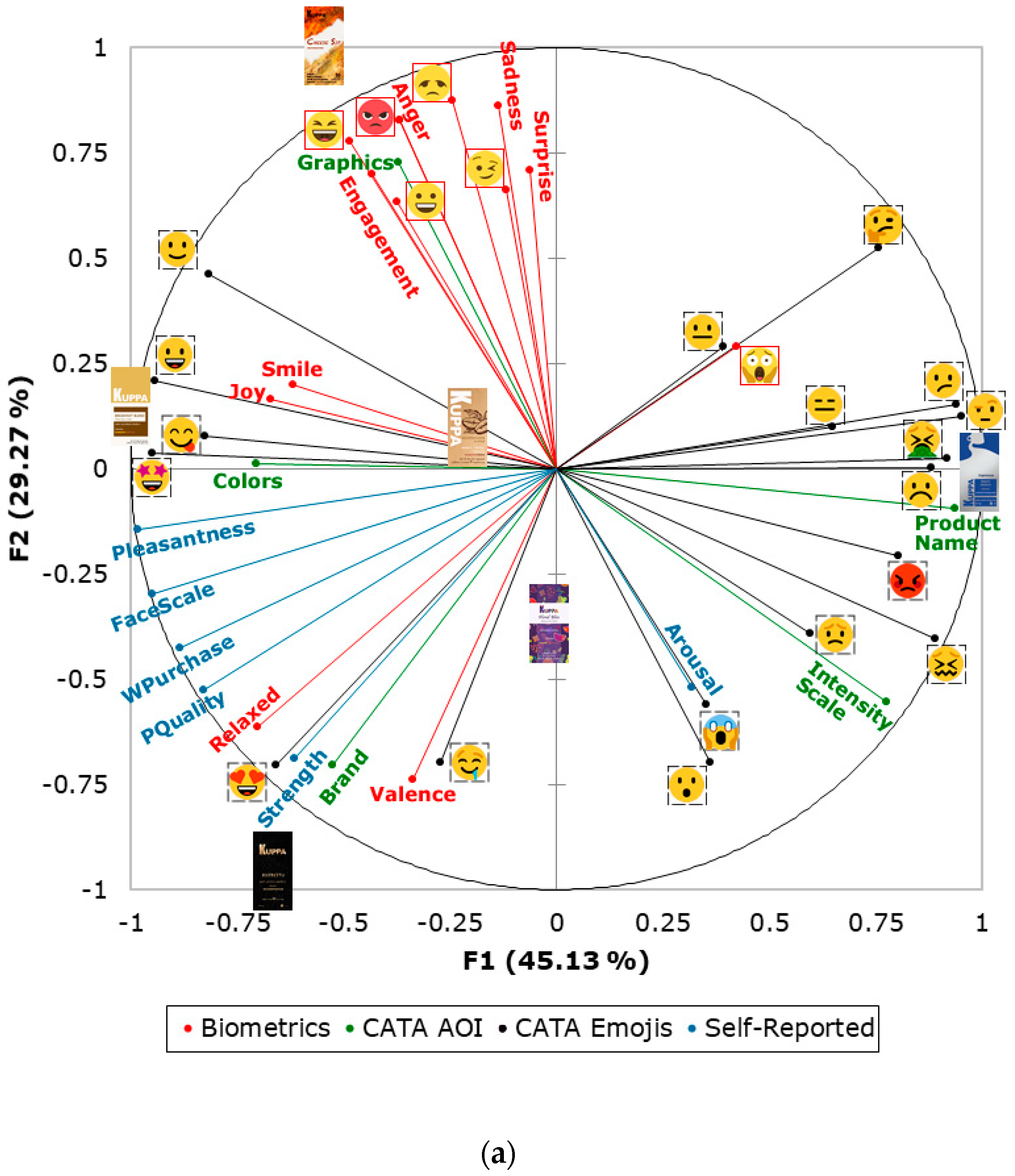 Beverages 07 00005 g002a