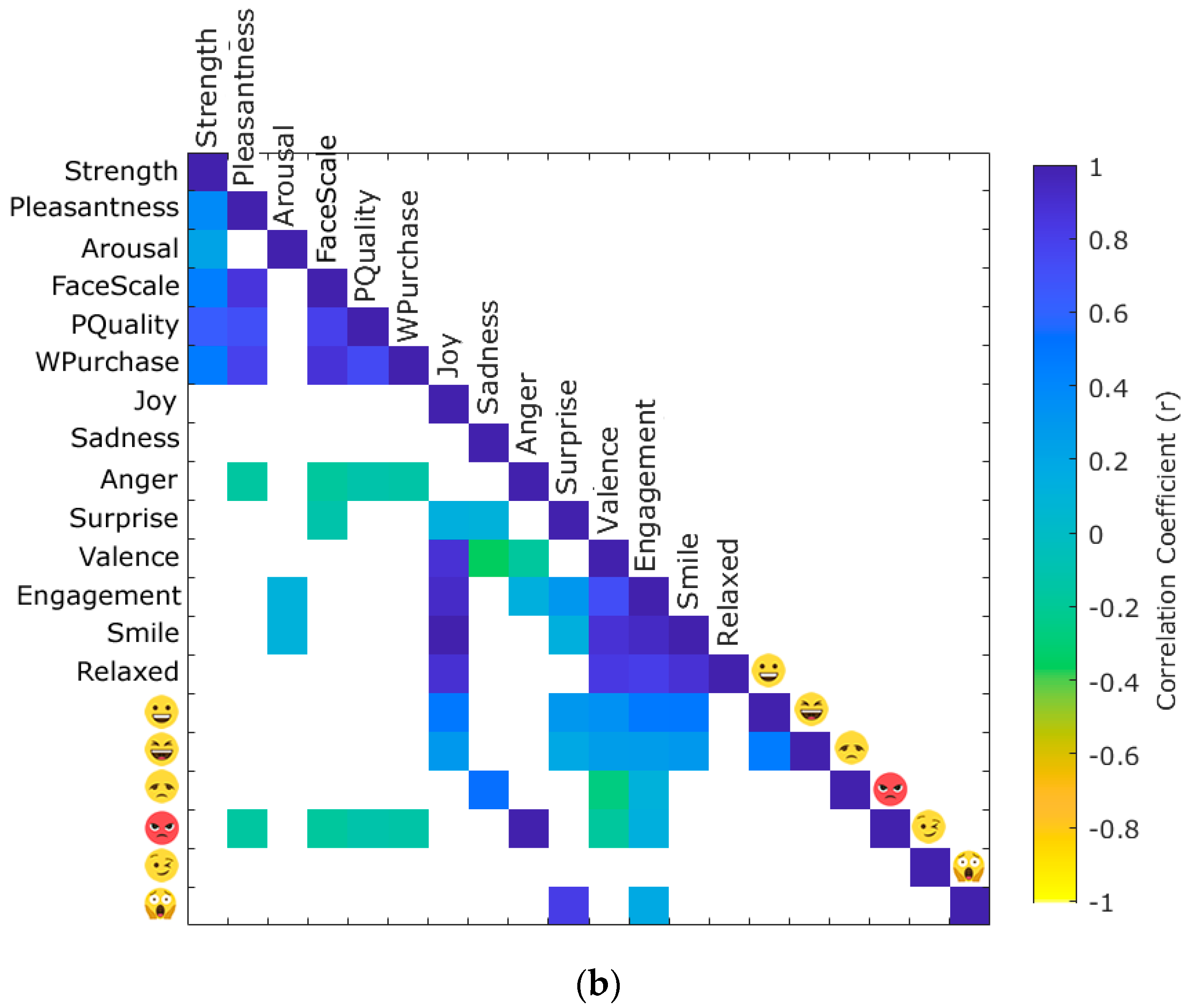 Beverages 07 00005 g002b