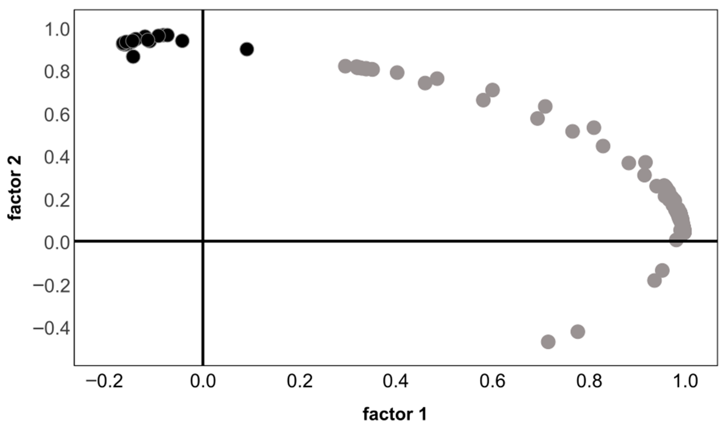 Beverages 07 00021 g002