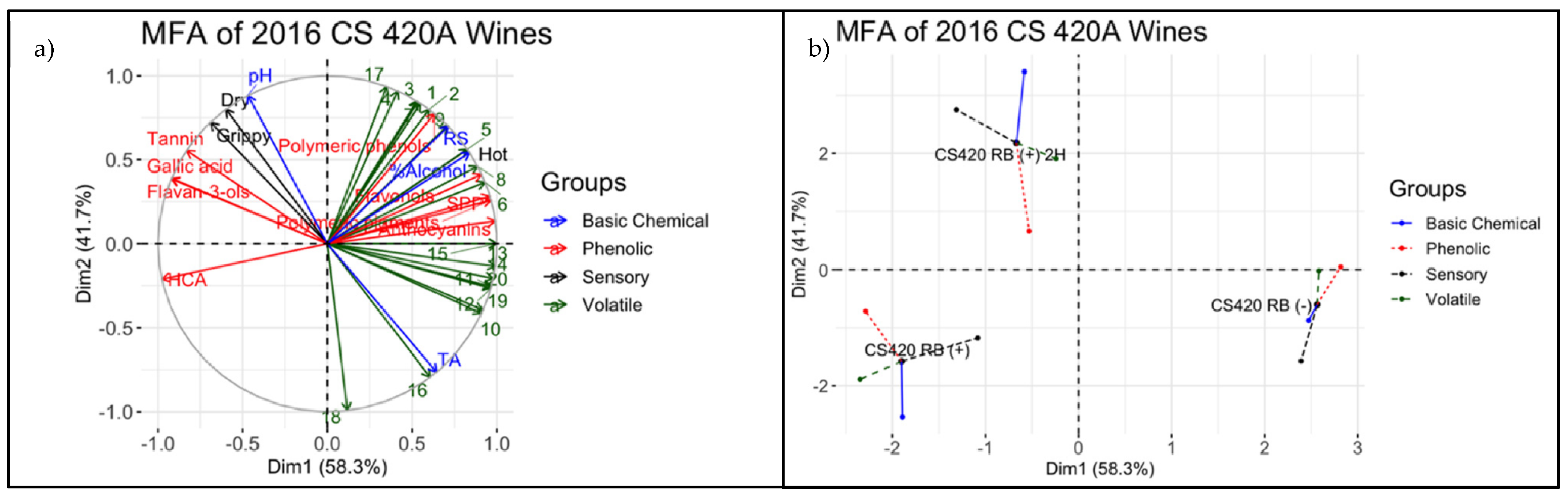 Beverages 07 00076 g004