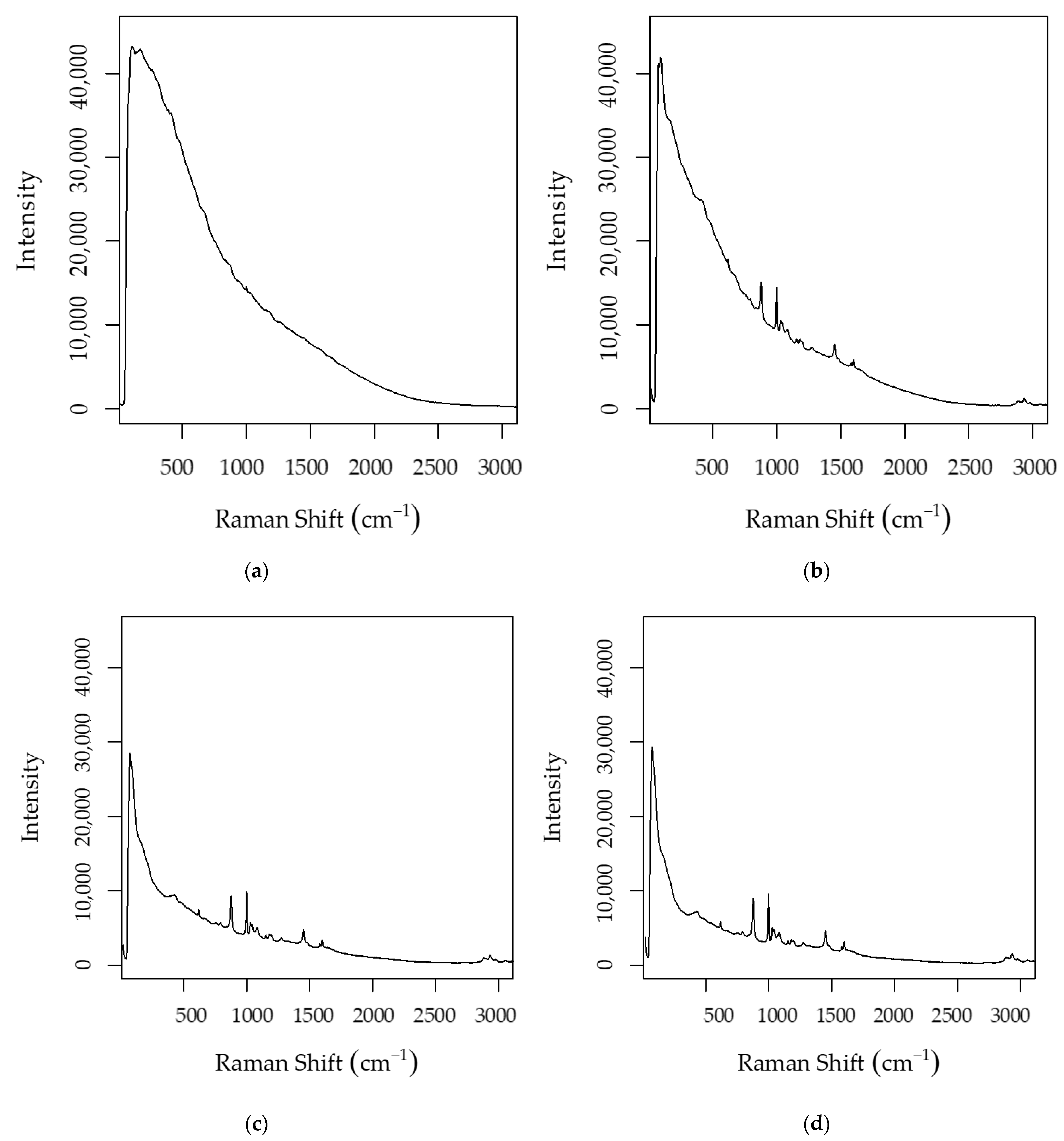 Beverages 07 00078 g004