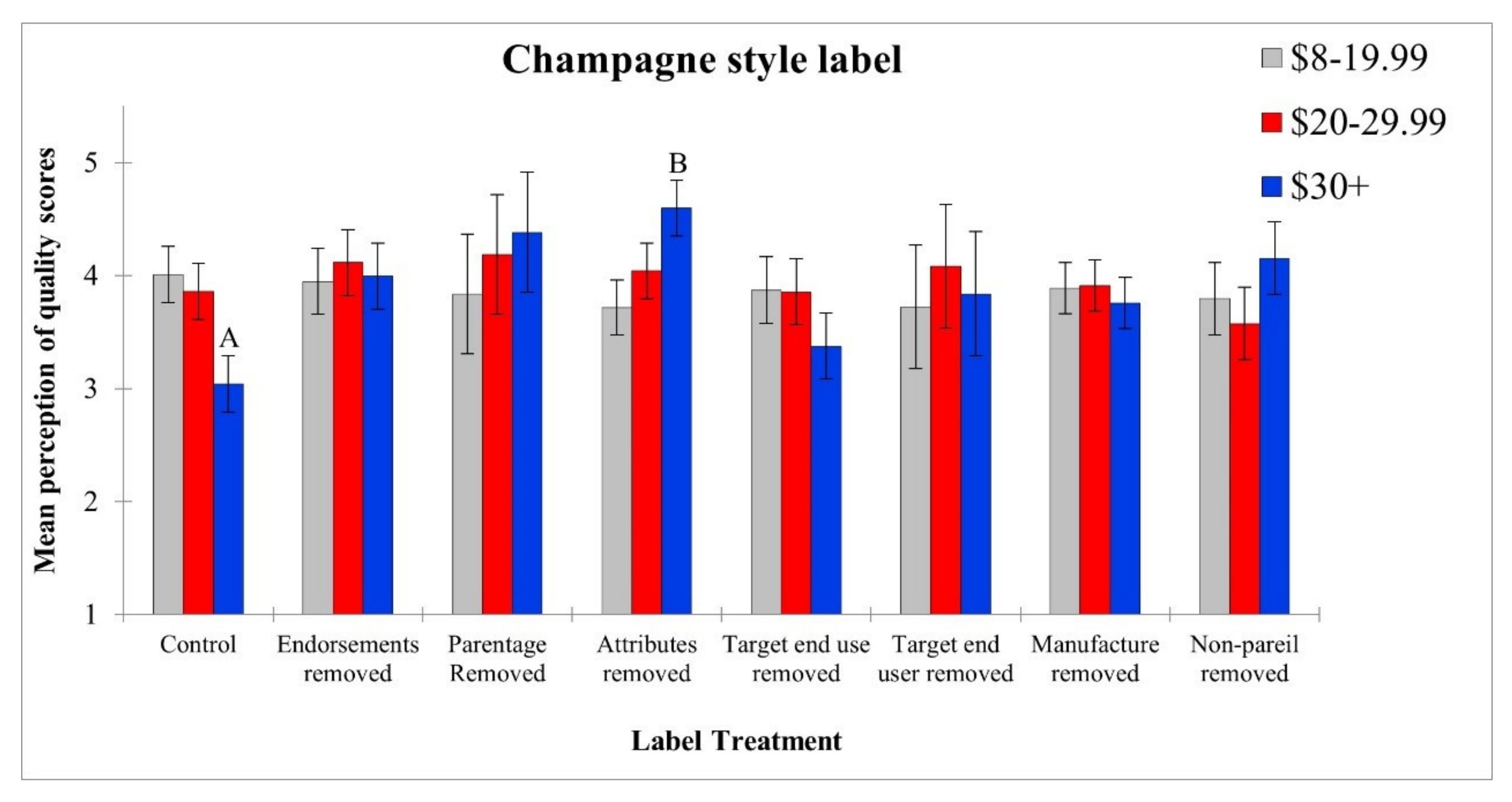 Beverages 08 00027 g006