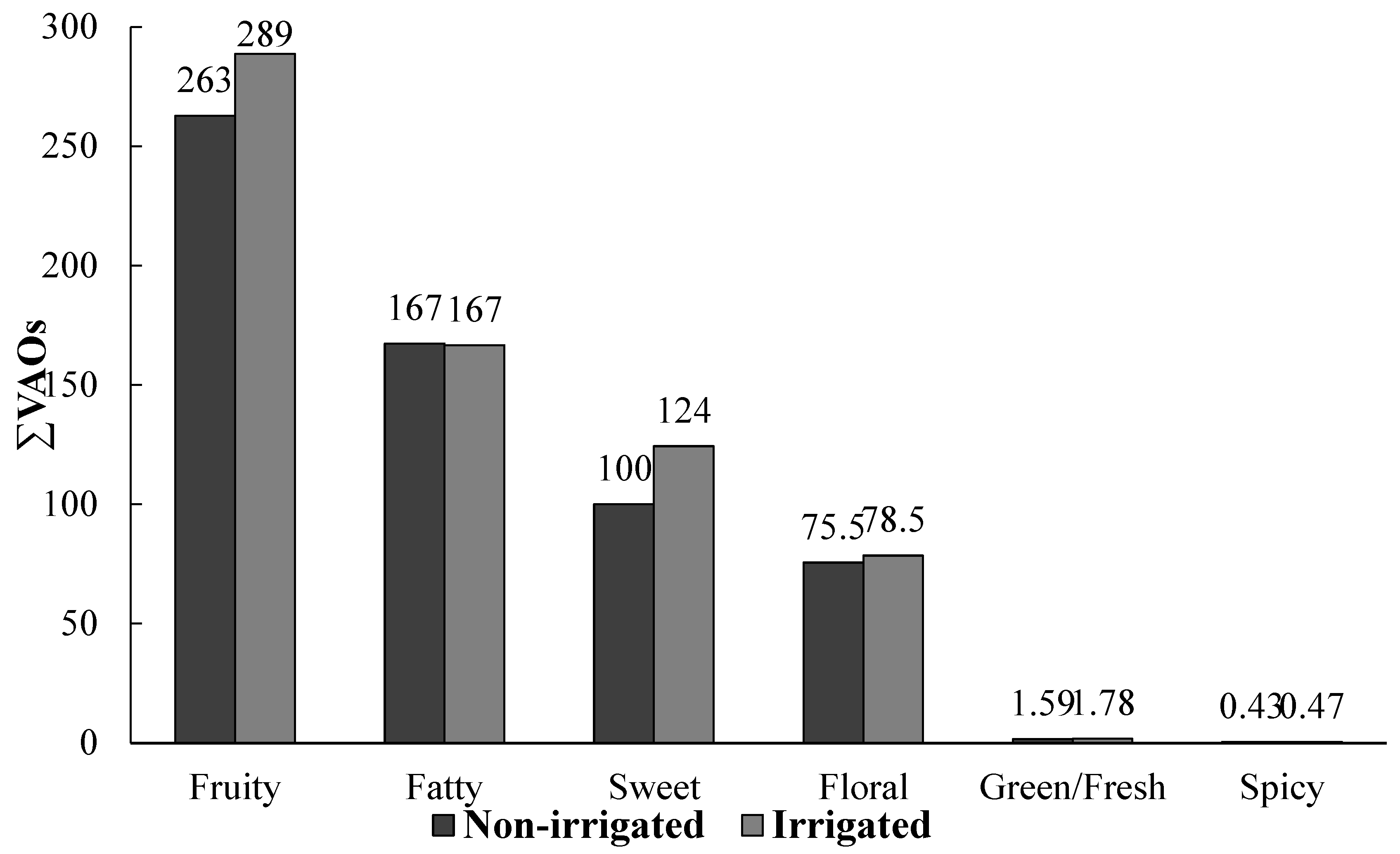 Beverages 08 00038 g001