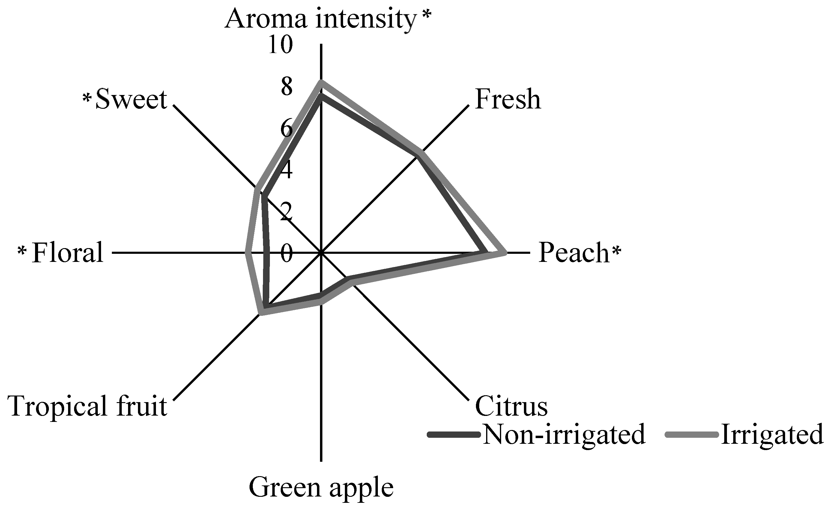 Beverages 08 00038 g002