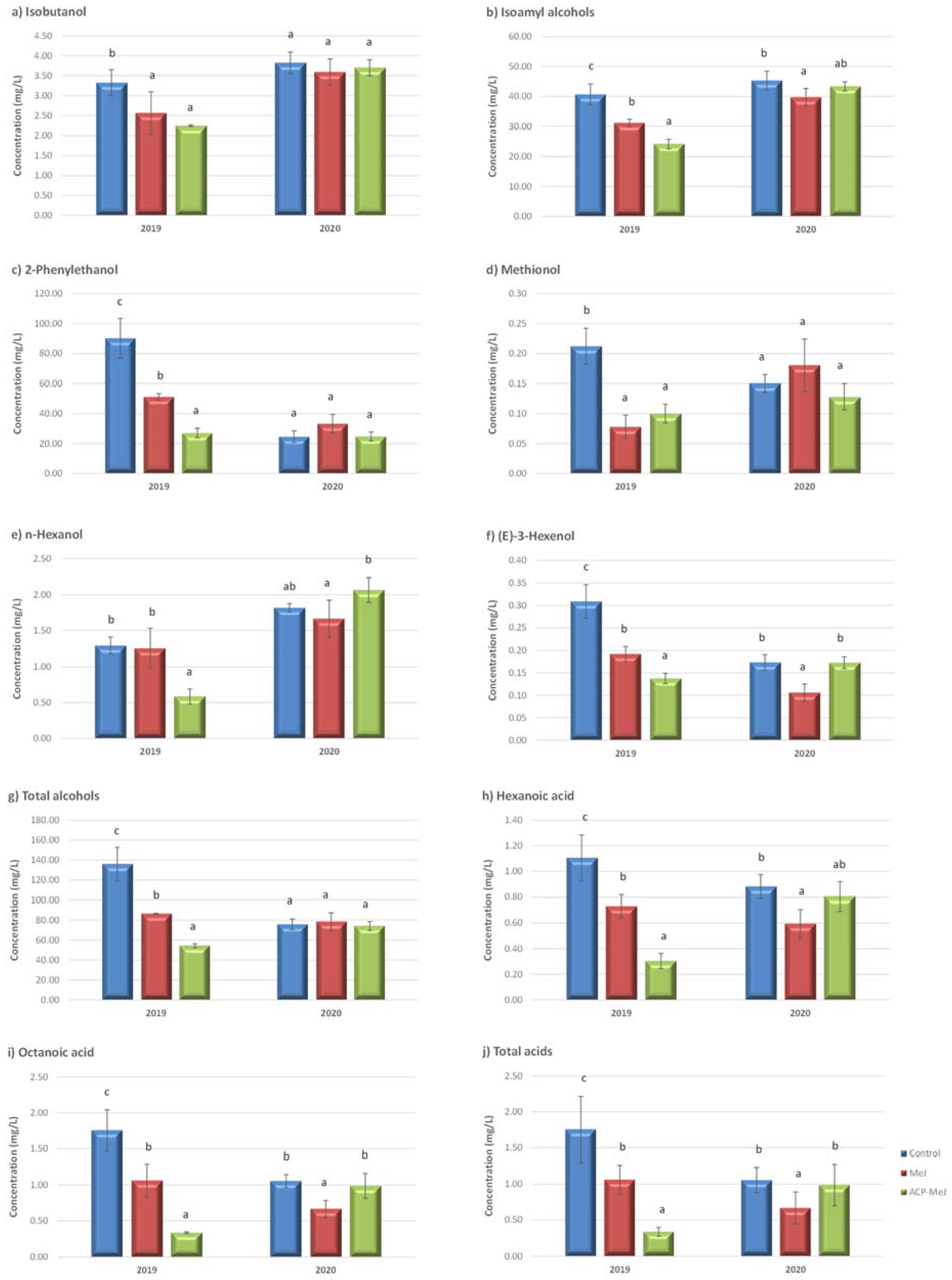 Beverages 08 00056 g002
