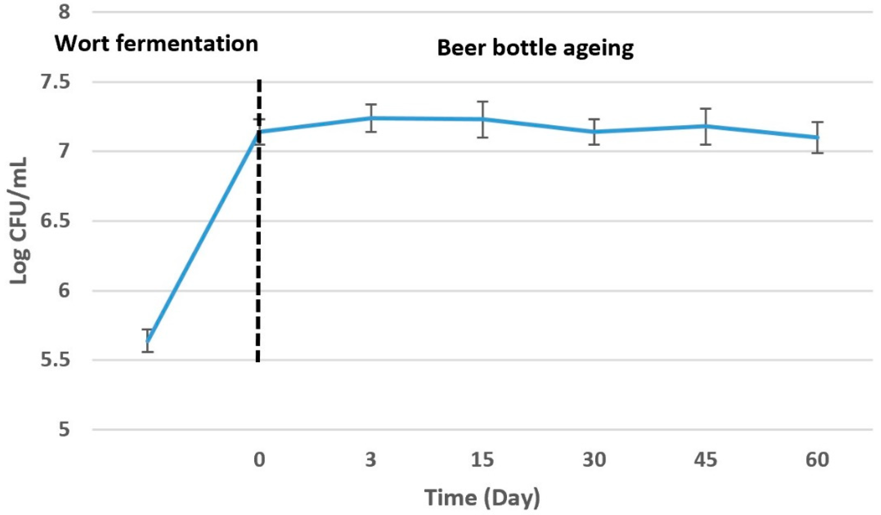 Beverages 08 00077 g001