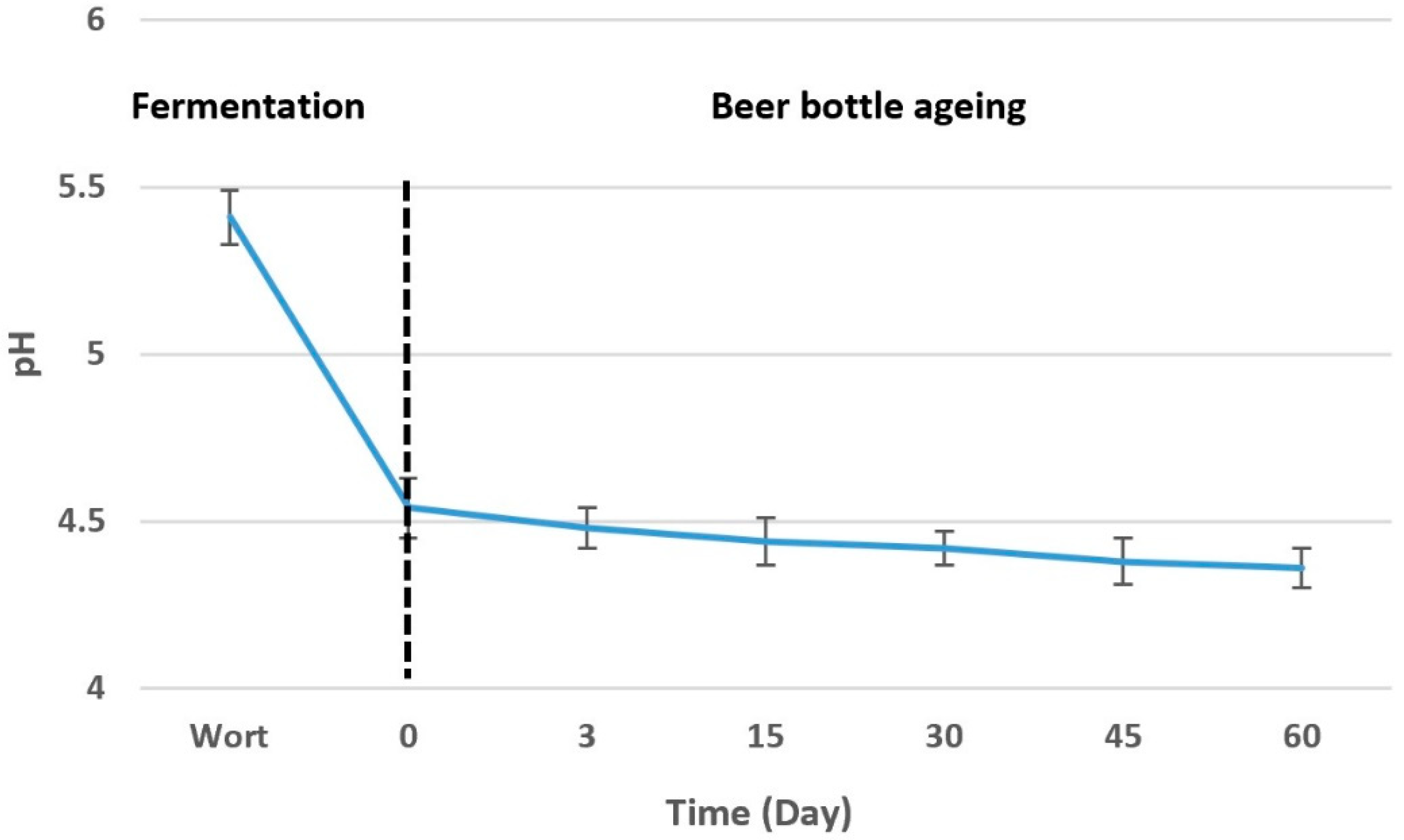 Beverages 08 00077 g002