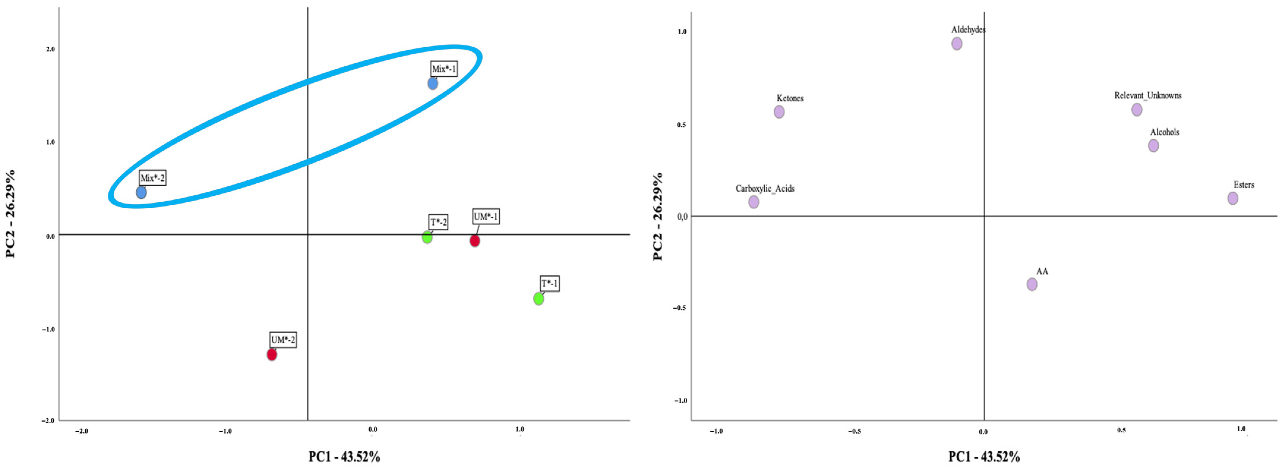 Beverages 08 00079 g001 Beverages 08 00079 g001