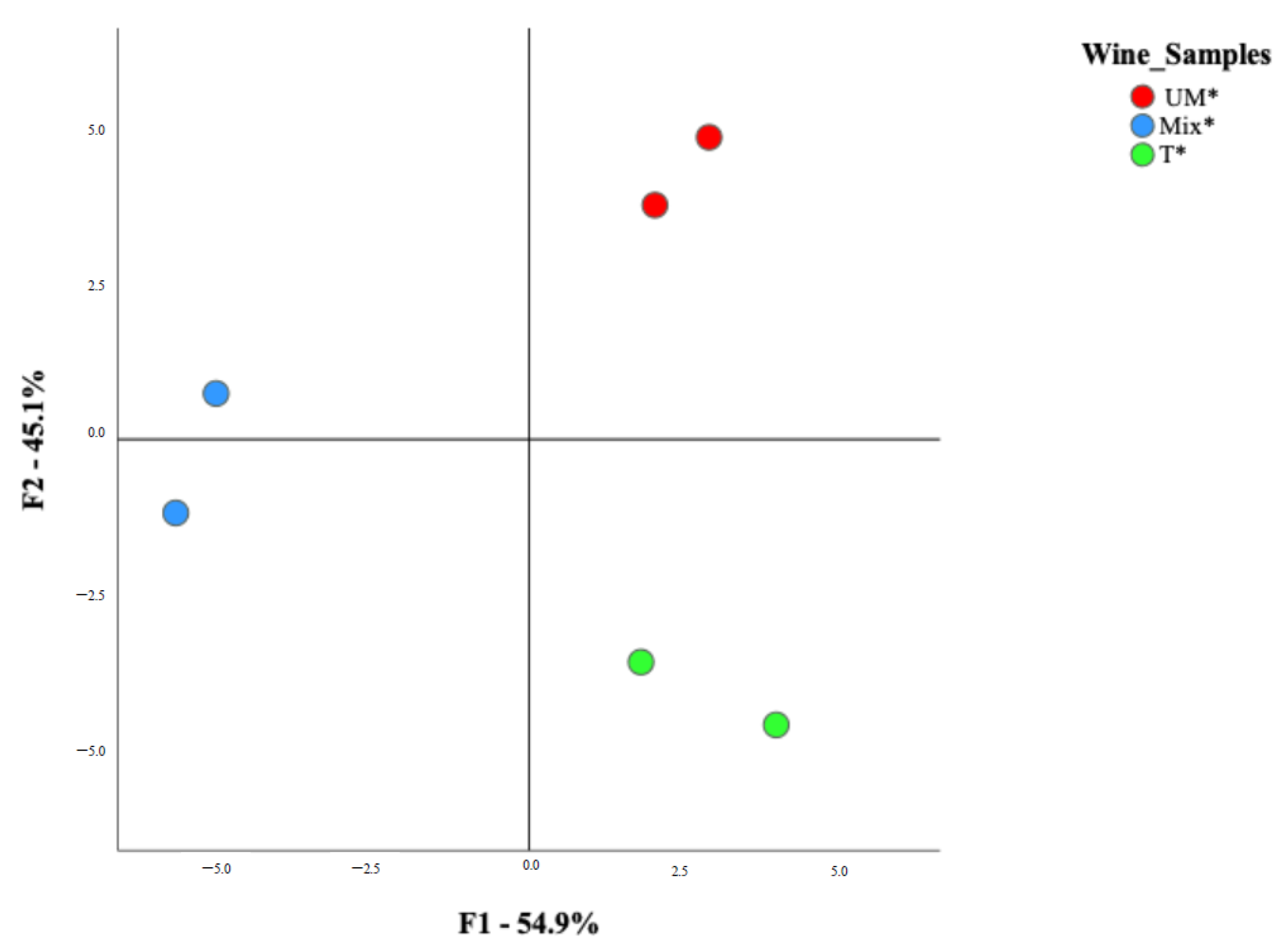 Beverages 08 00079 g002 Beverages 08 00079 g002