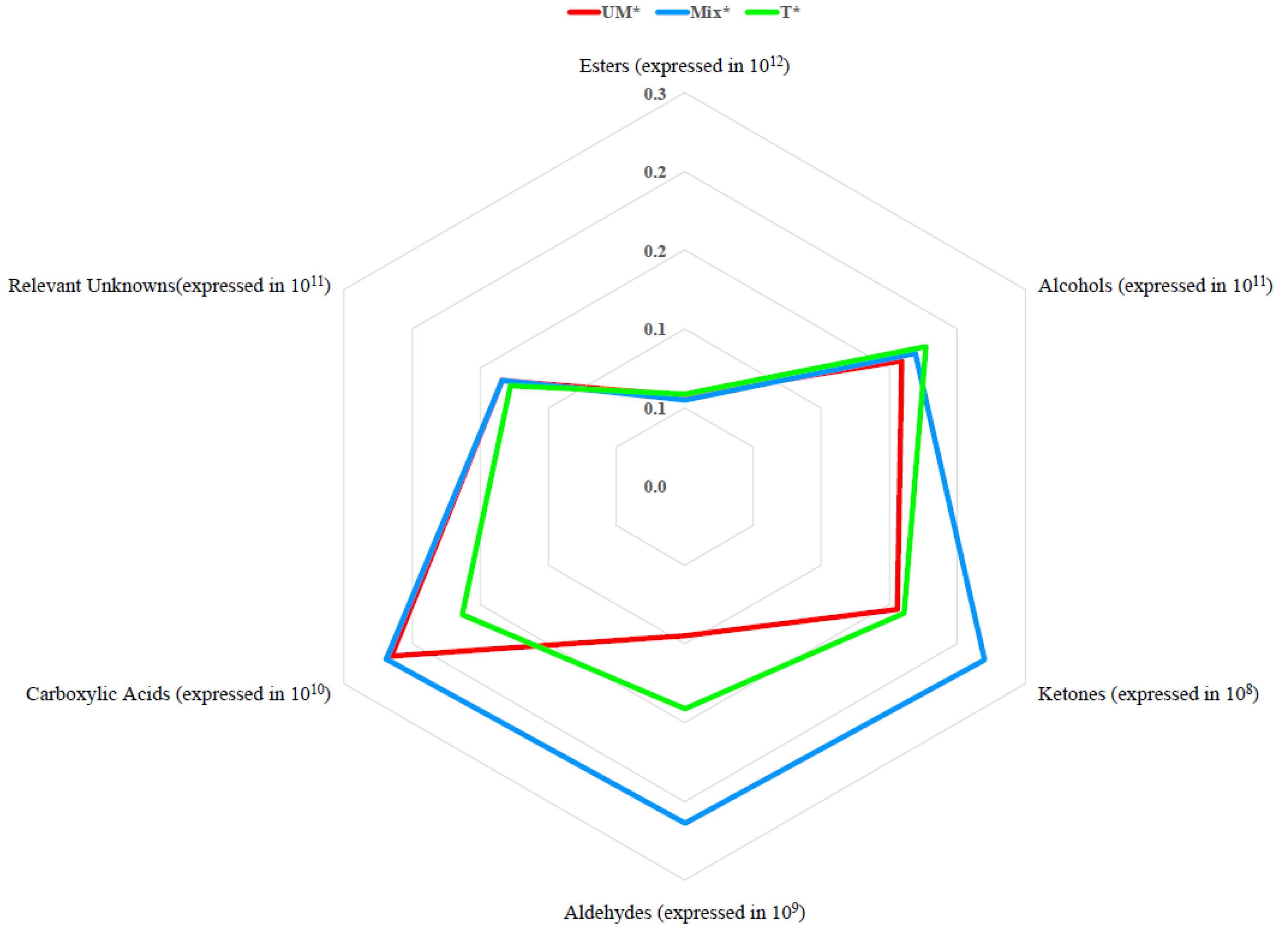 Beverages 08 00079 g003 Beverages 08 00079 g003