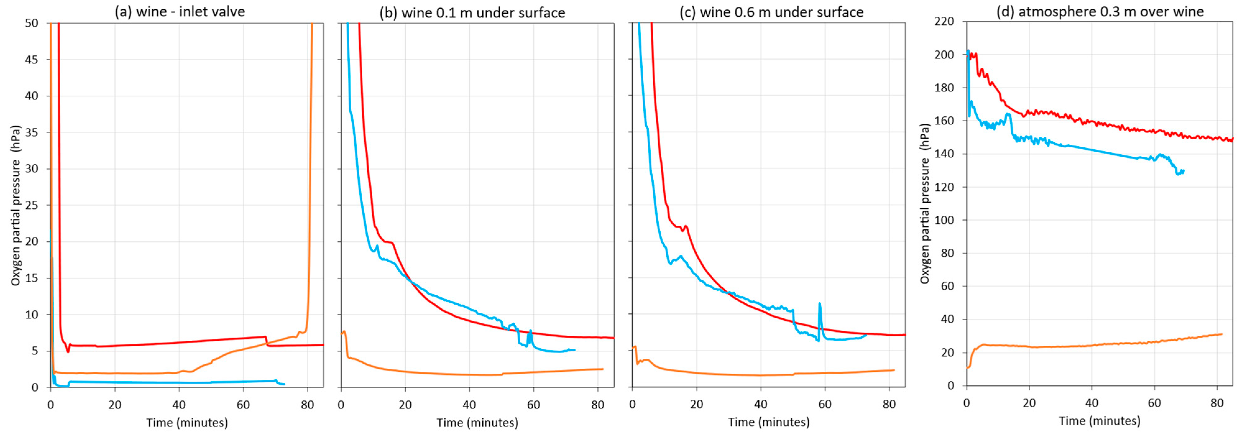 Beverages 09 00019 g013 Beverages 09 00019 g013