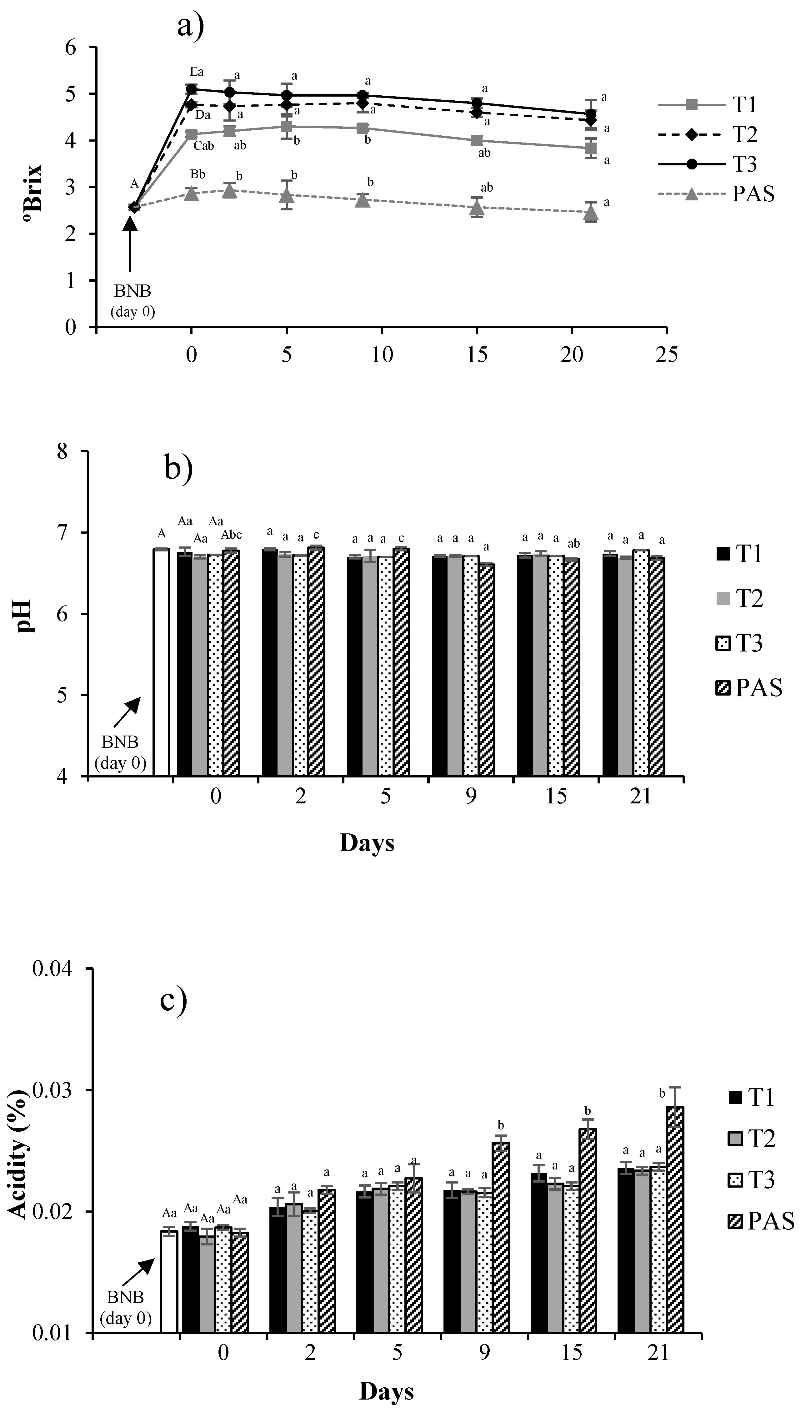 Beverages 09 00022 g002 Beverages 09 00022 g002