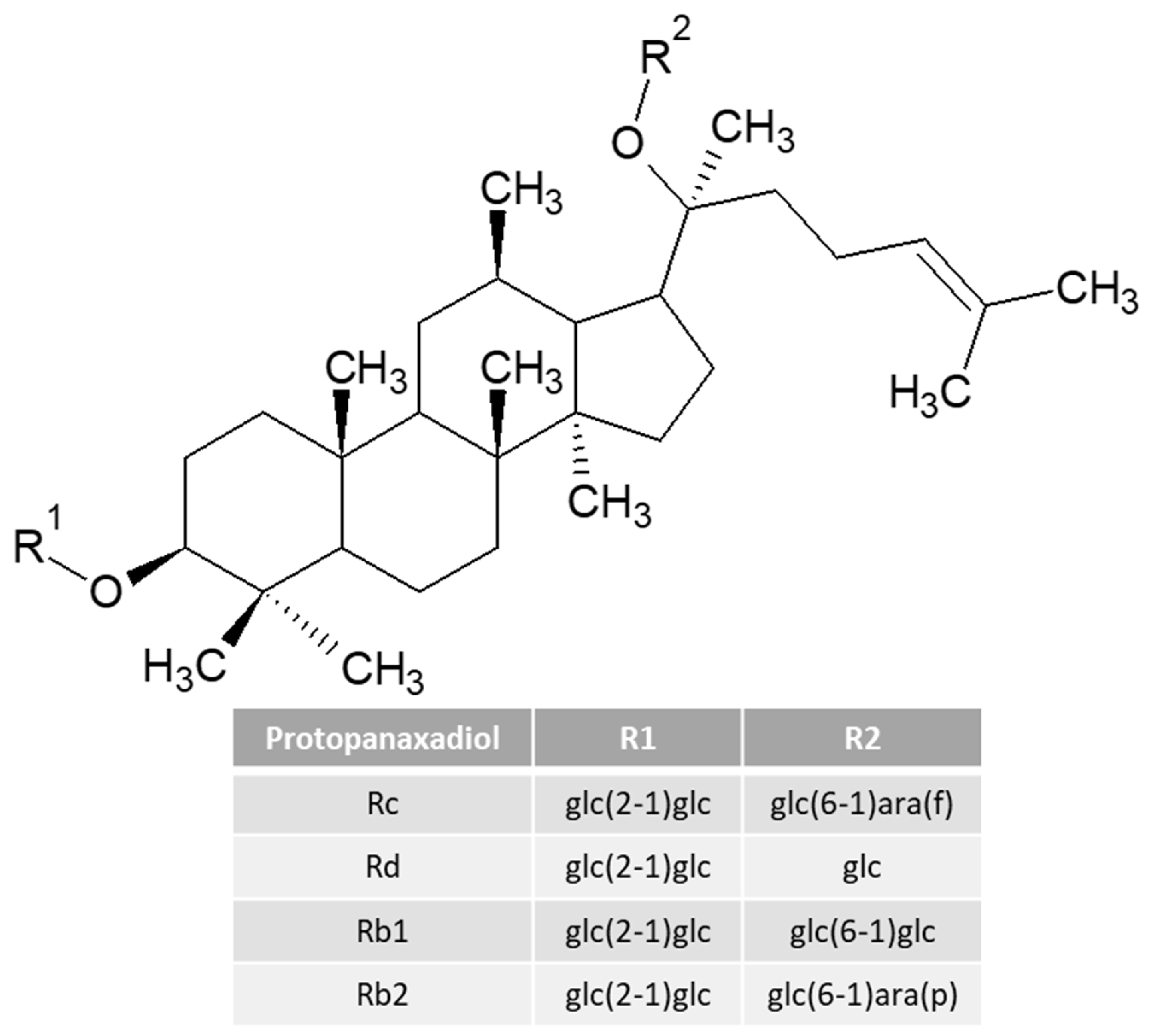 Beverages 09 00027 g002 Beverages 09 00027 g002