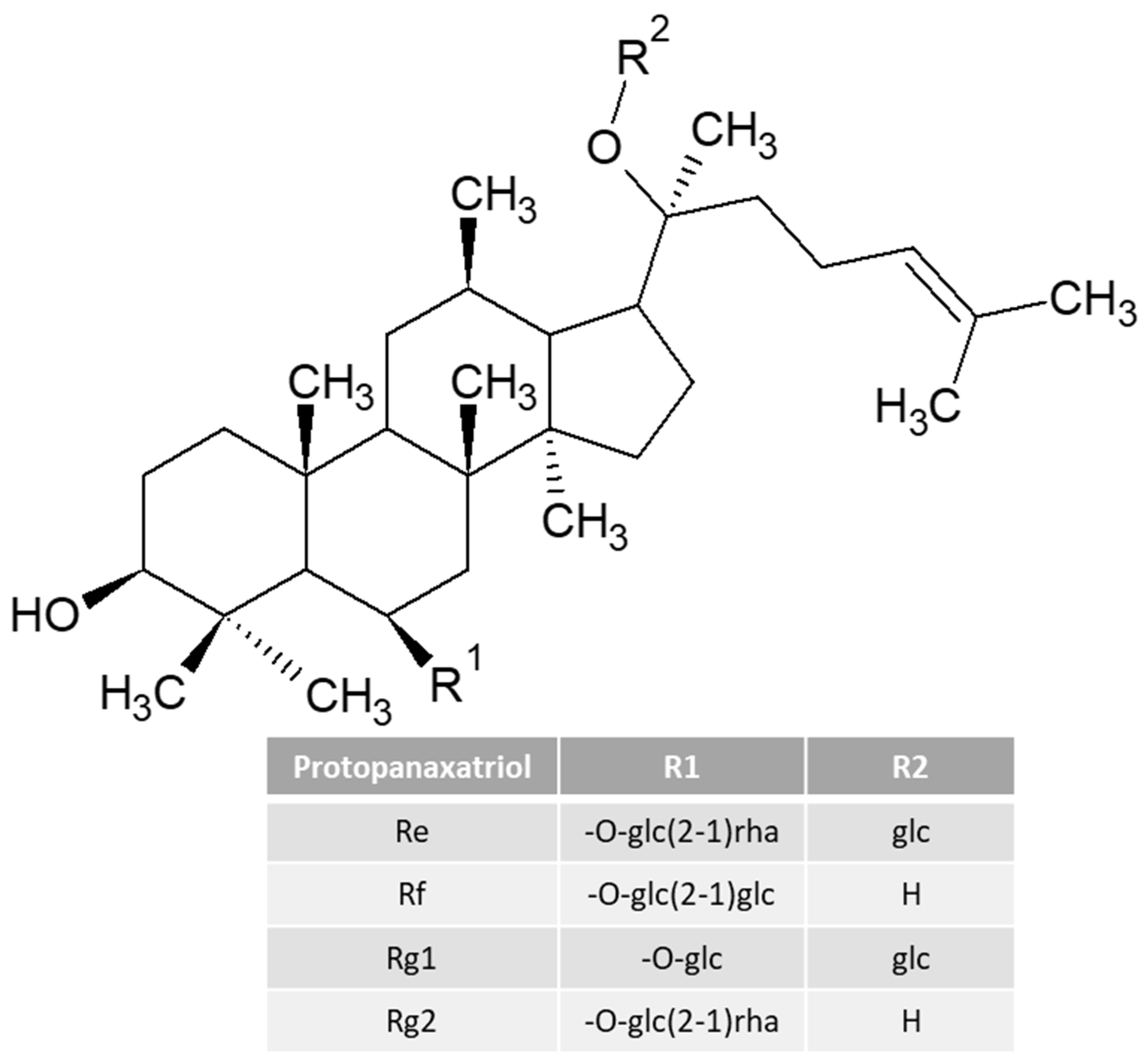 Beverages 09 00027 g003 Beverages 09 00027 g003