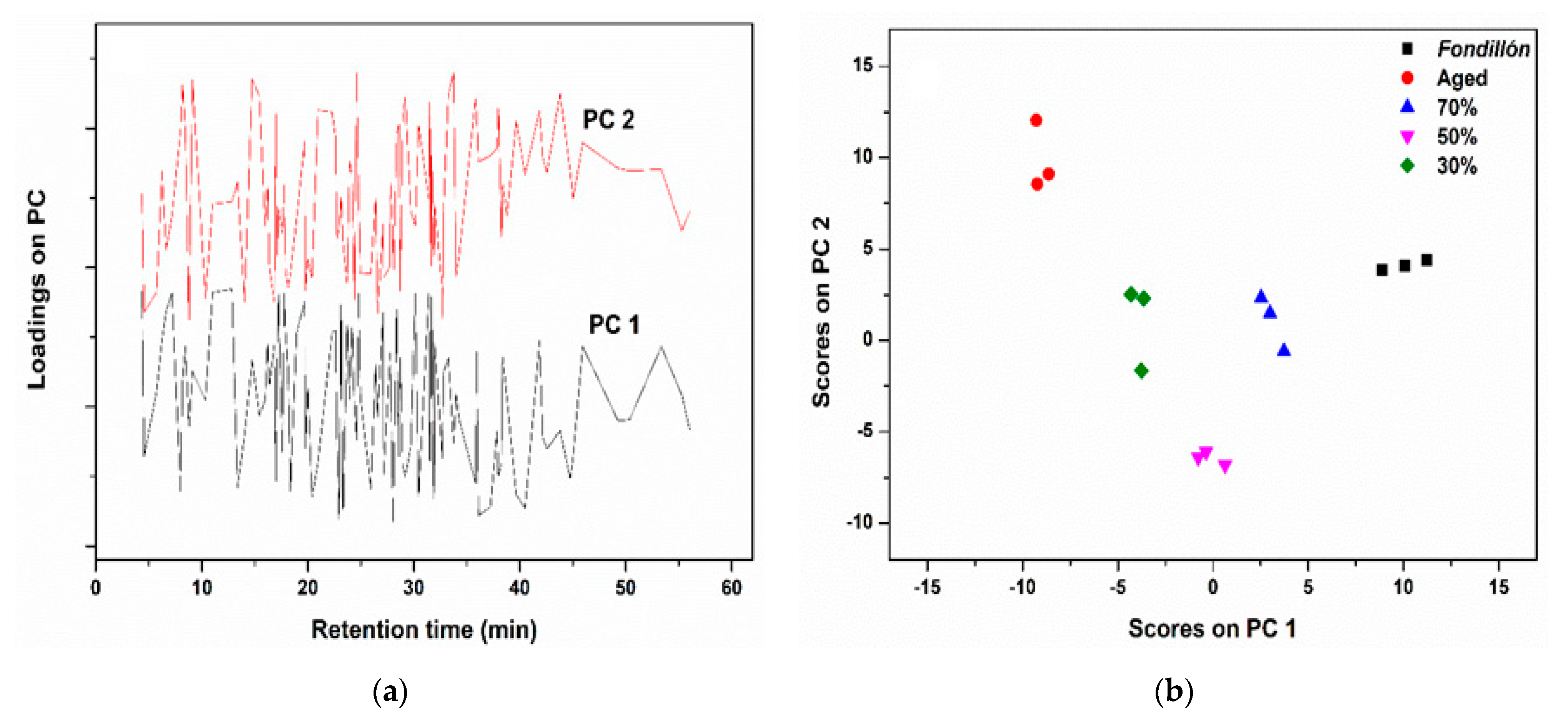 Beverages 09 00028 g002 Beverages 09 00028 g002