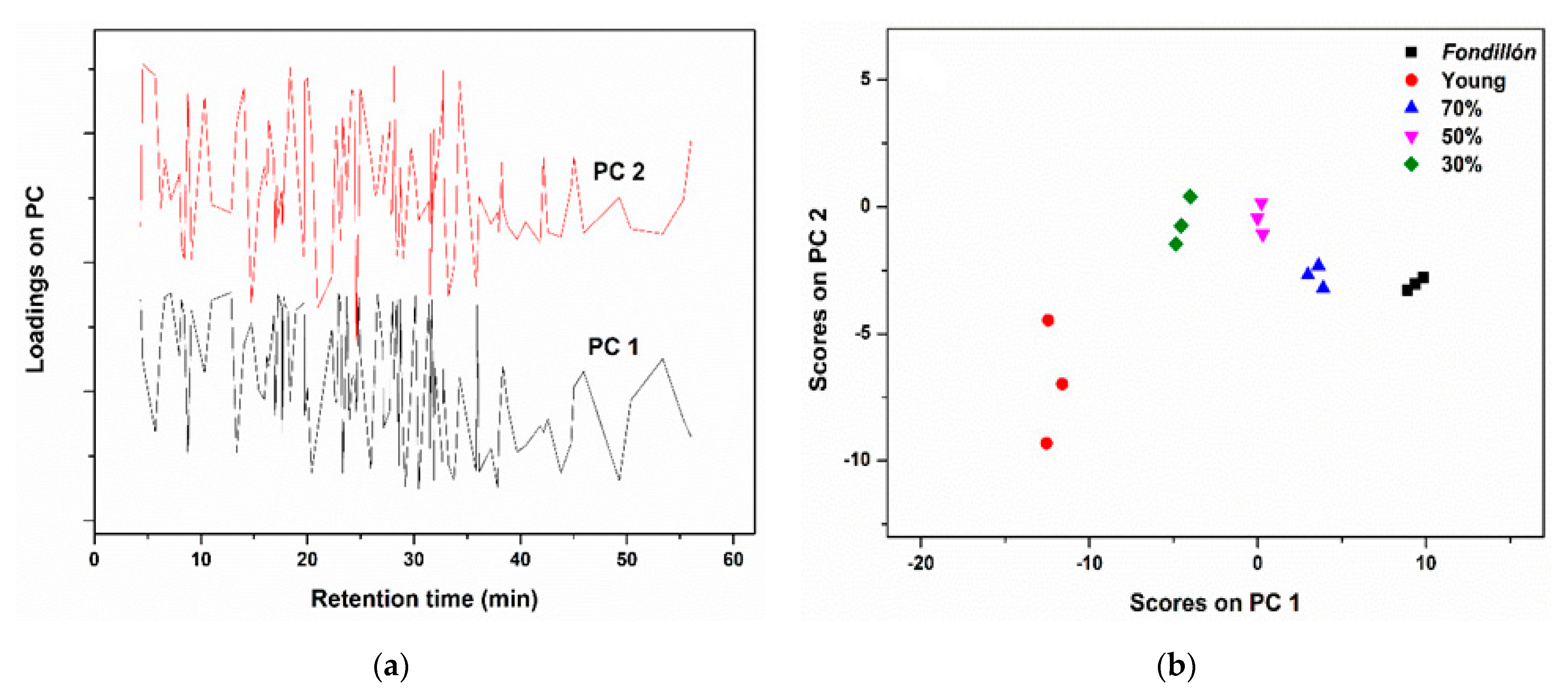 Beverages 09 00028 g003 Beverages 09 00028 g003