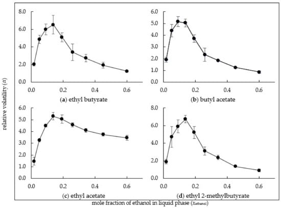 Beverages | Free Full-Text | Introducing a Simple Method to Investigate ...