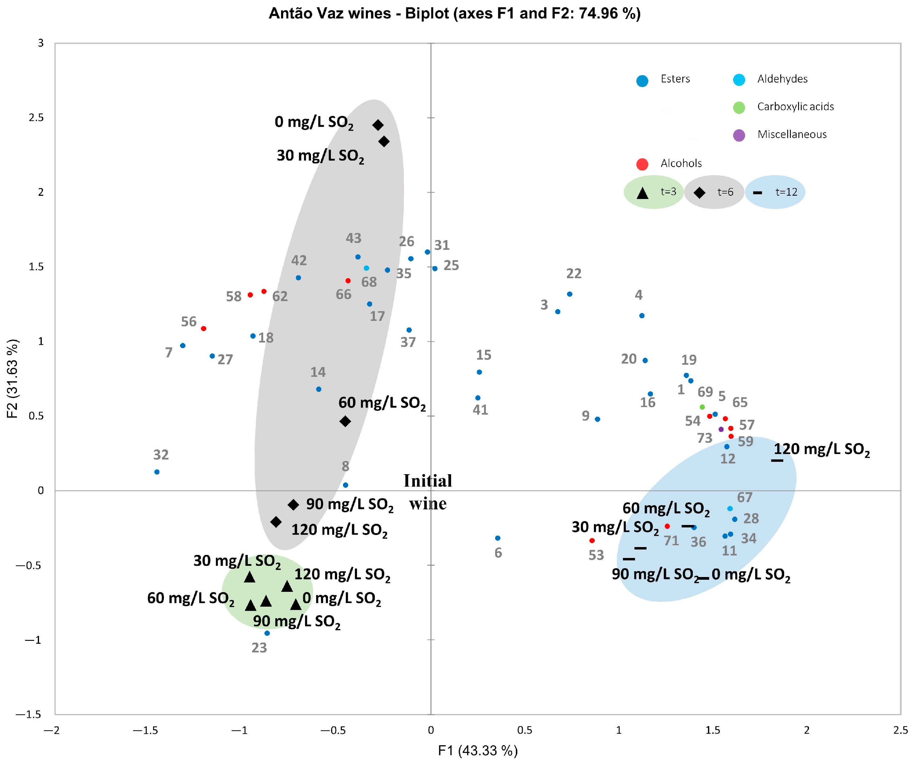 Beverages 09 00033 g002 Beverages 09 00033 g002