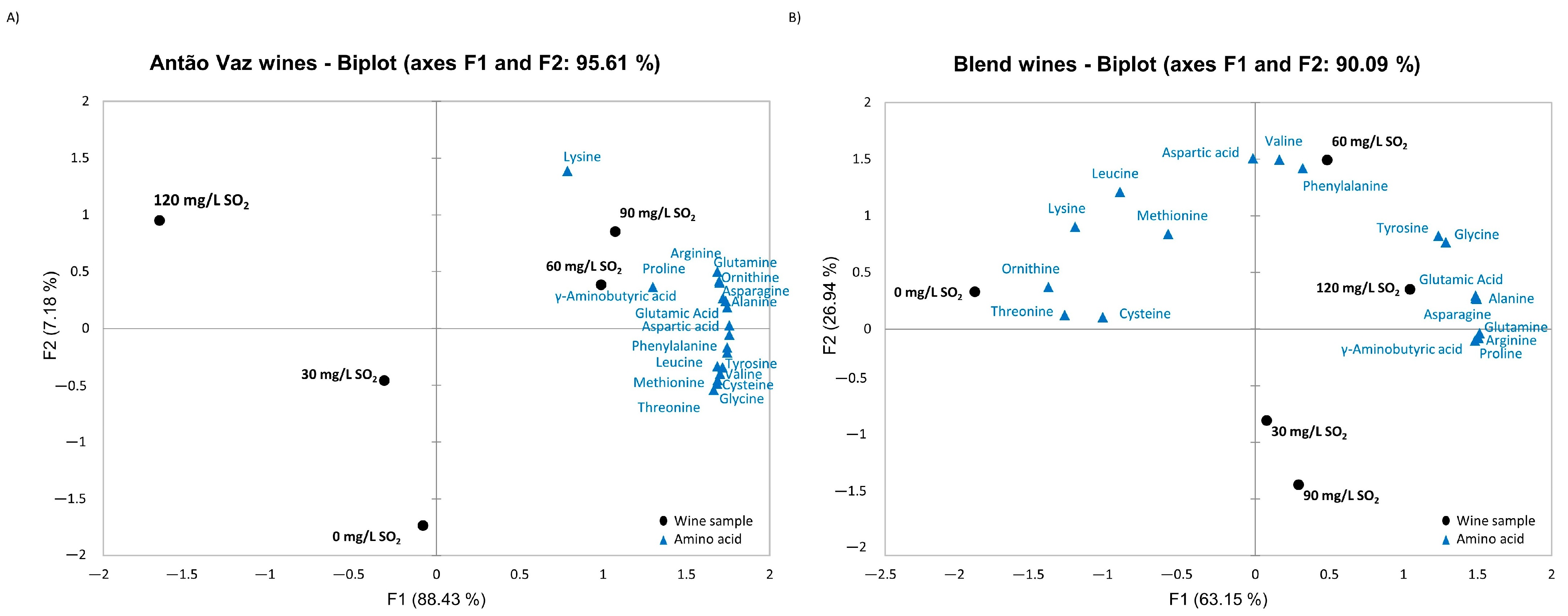 Beverages 09 00033 g005 Beverages 09 00033 g005