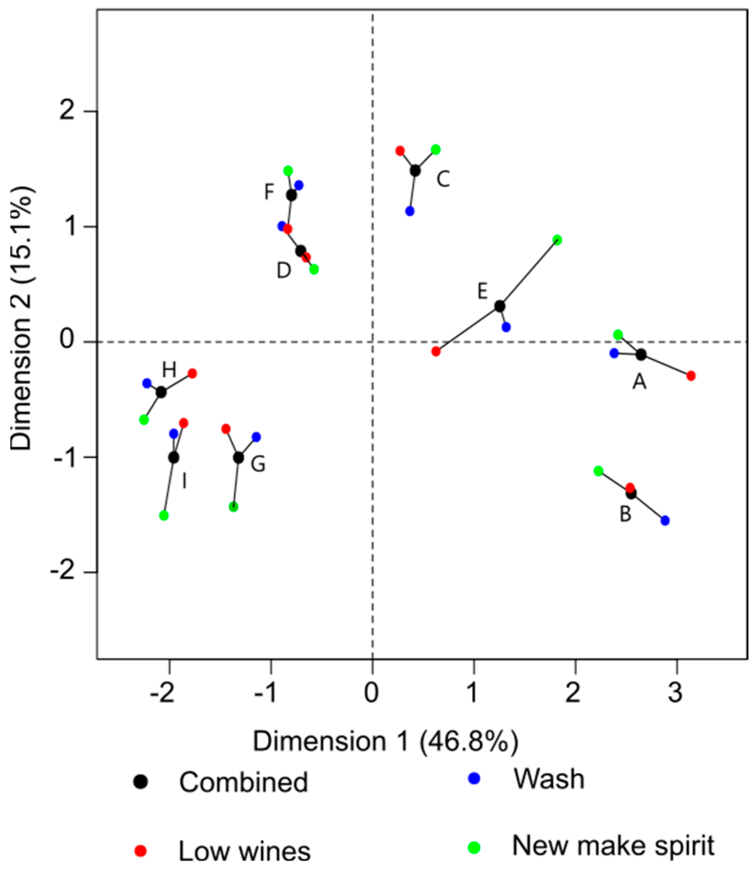 Beverages 09 00037 g003 Beverages 09 00037 g003