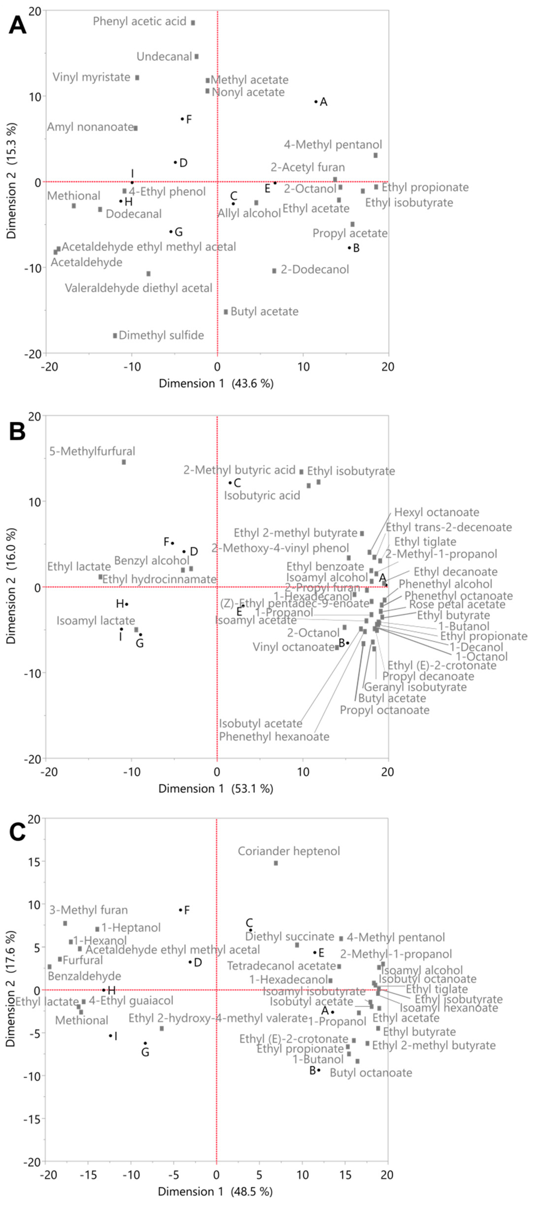 Beverages 09 00037 g004 Beverages 09 00037 g004