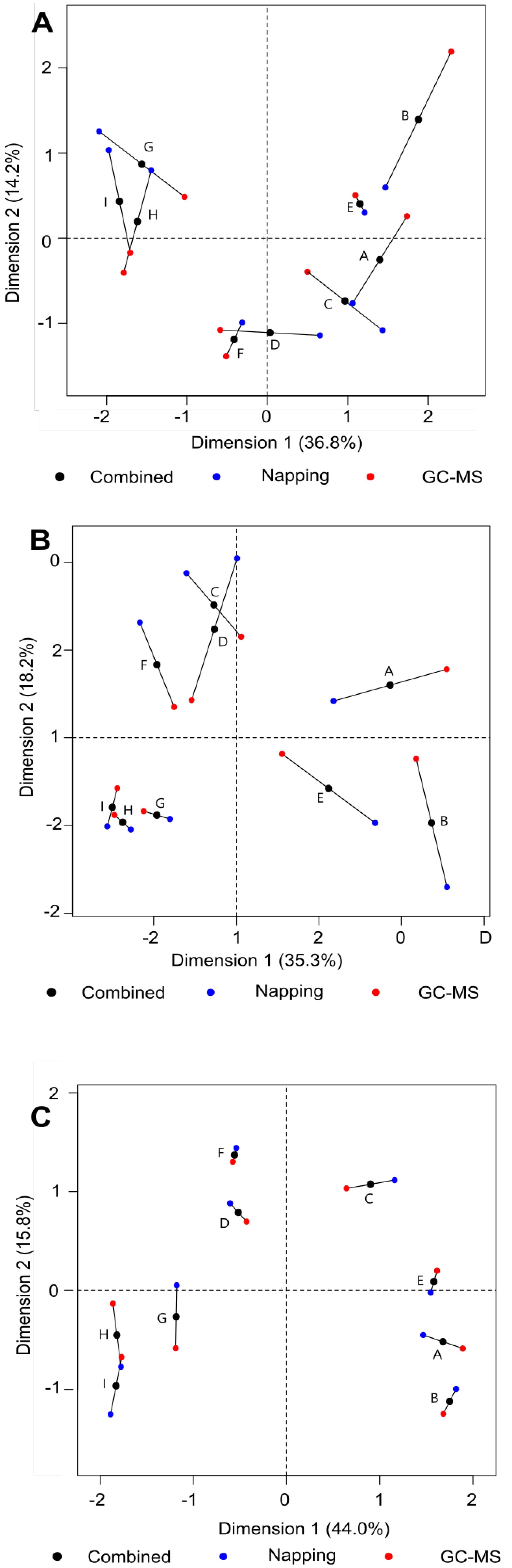 Beverages 09 00037 g005 Beverages 09 00037 g005